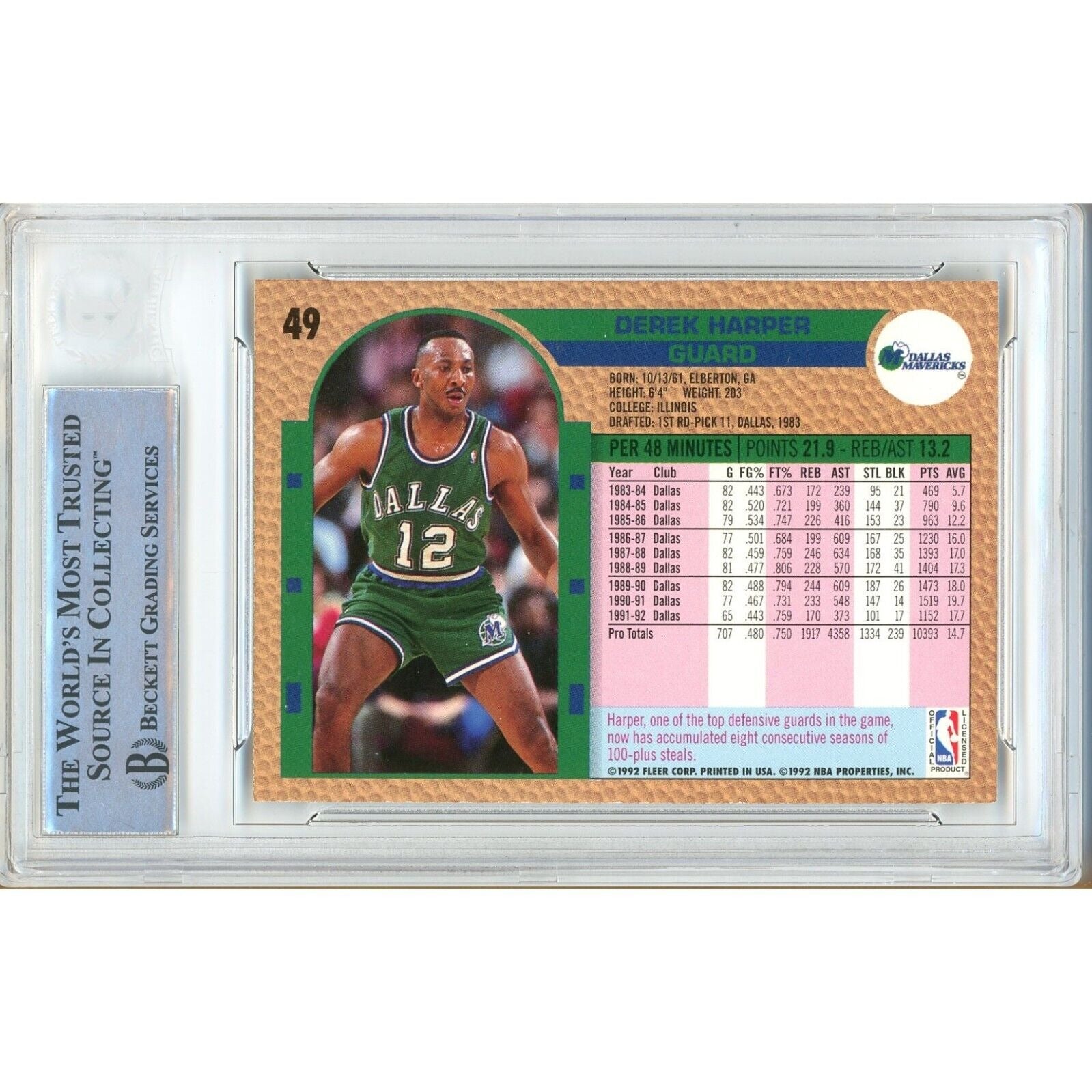 Derek Harper Dallas Mavericks signed trading card – signature close-up – Beckett COA