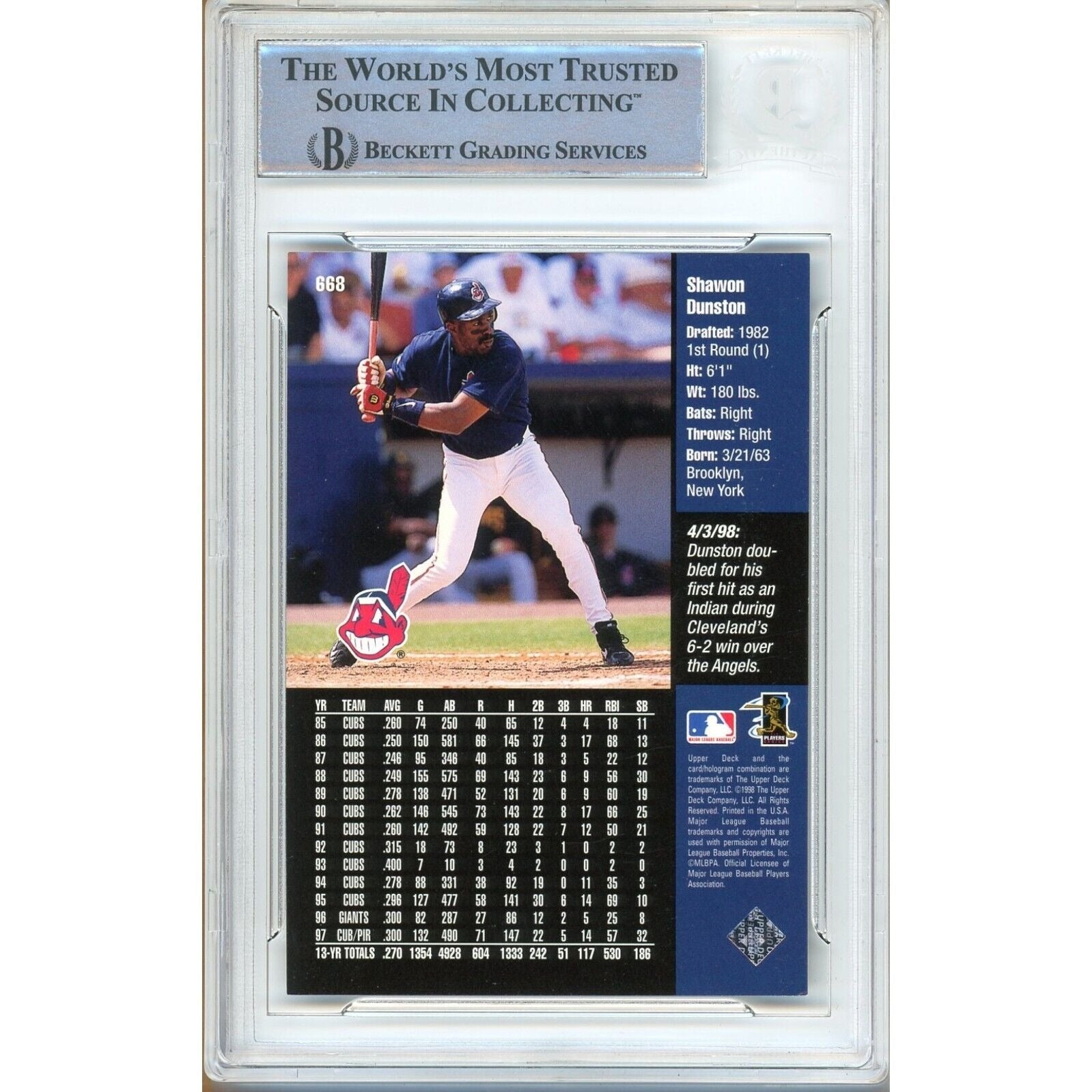 Shawon Dunston Cleveland Indians signed trading card – signature close-up – Beckett COA