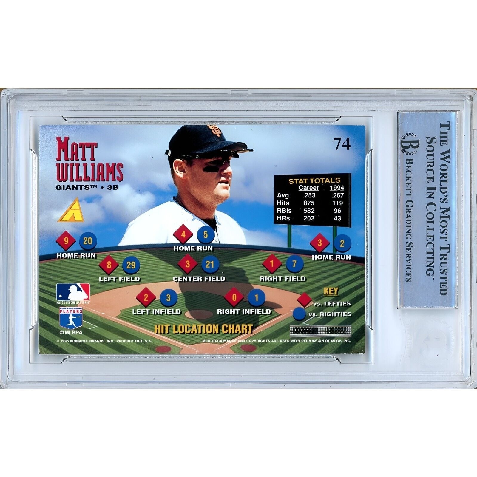 Matt Williams San Francisco Giants signed trading card – signature close-up – Beckett COA