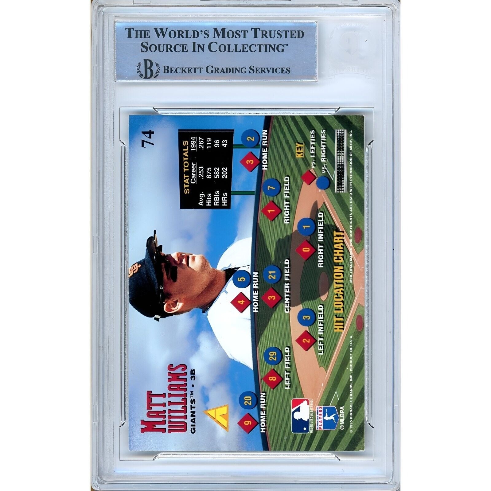 Matt Williams San Francisco Giants auto trading card – authentication sticker – Beckett COA