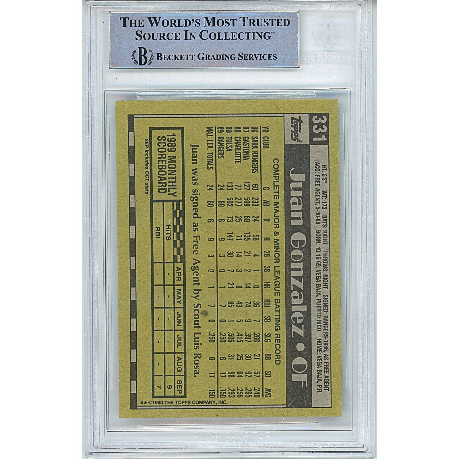 1990 Topps #331 Juan Gonzalez Texas Autograph Trading Card – Beckett BAS