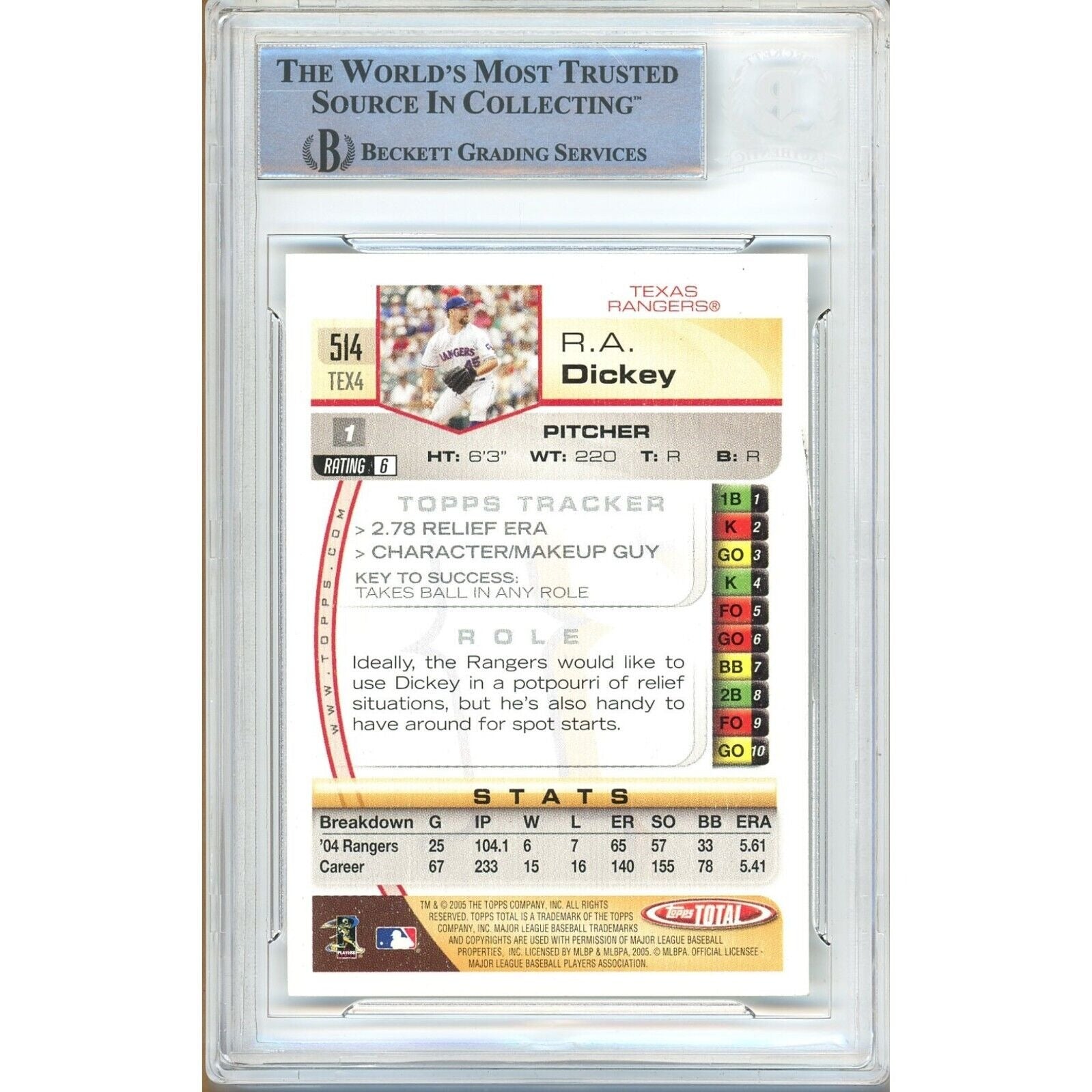 R.A. Dickey Texas Rangers signed trading card – signature close-up – Beckett COA