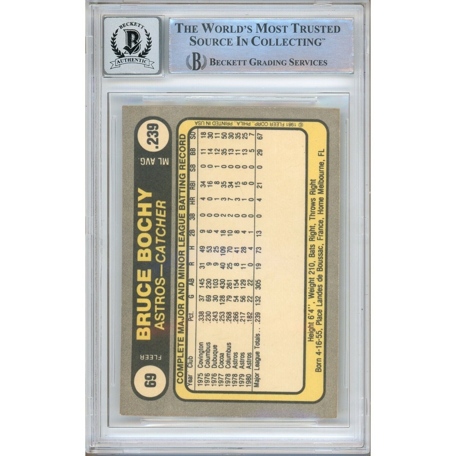 1981 Fleer #69 Bruce Bochy Houston Astros Autograph Trading Card – Beckett BAS