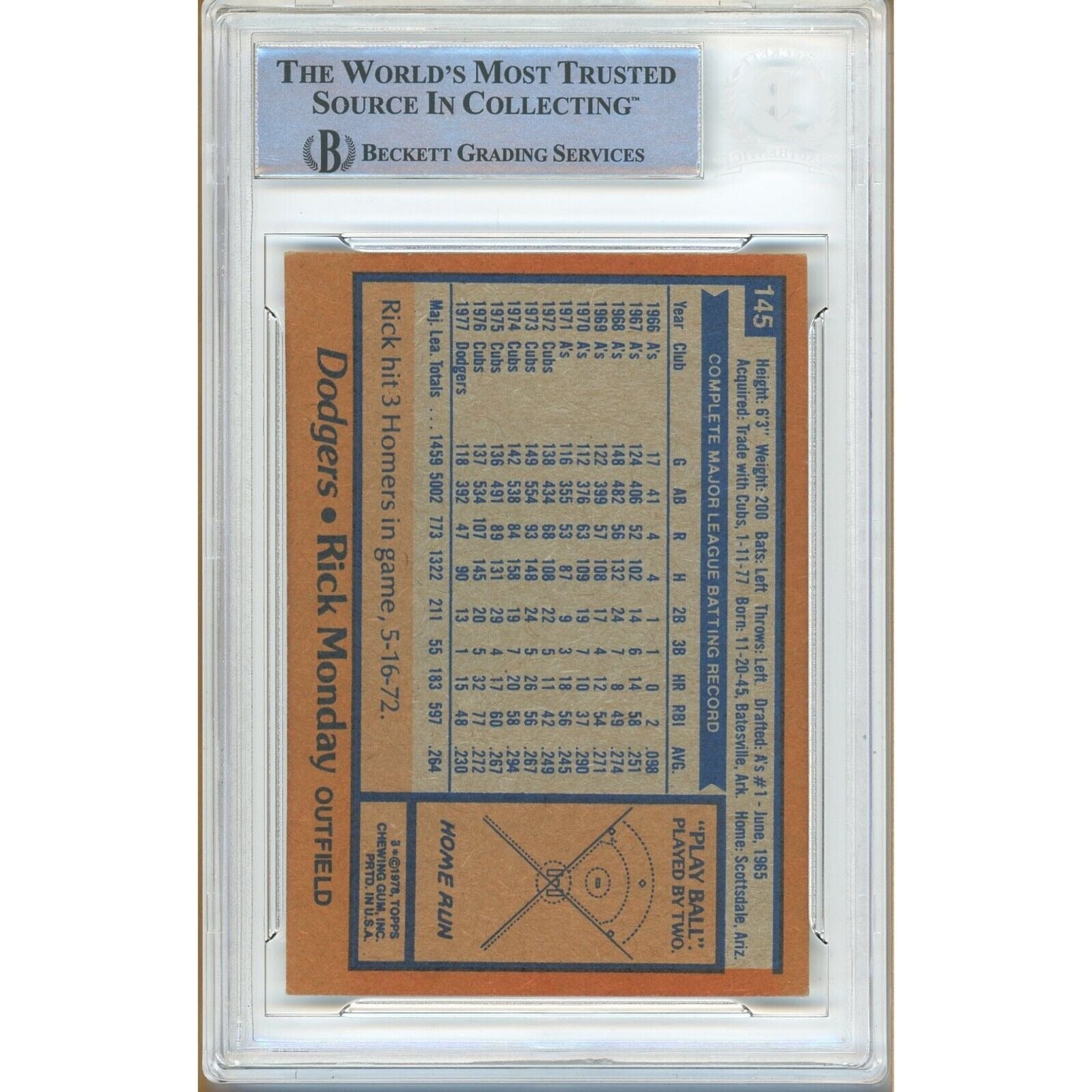 Rick Monday Los Angeles Dodgers auto trading card – authentication sticker – Beckett COA