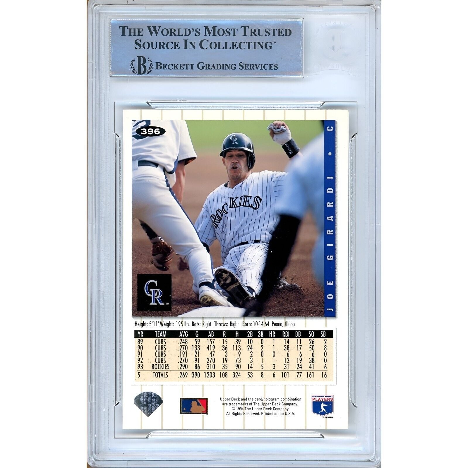 1994 UD Joe Girardi Colorado Rockies Signed Trading Card – Beckett BAS
