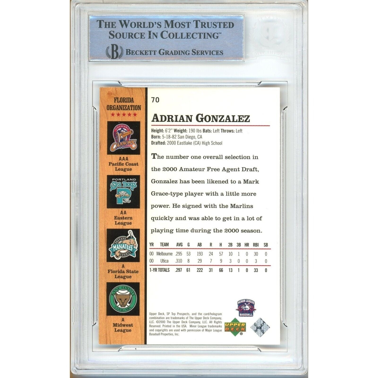 2001 #70 Adrian Gonzalez Marlins Signed Trading Card – Beckett BAS