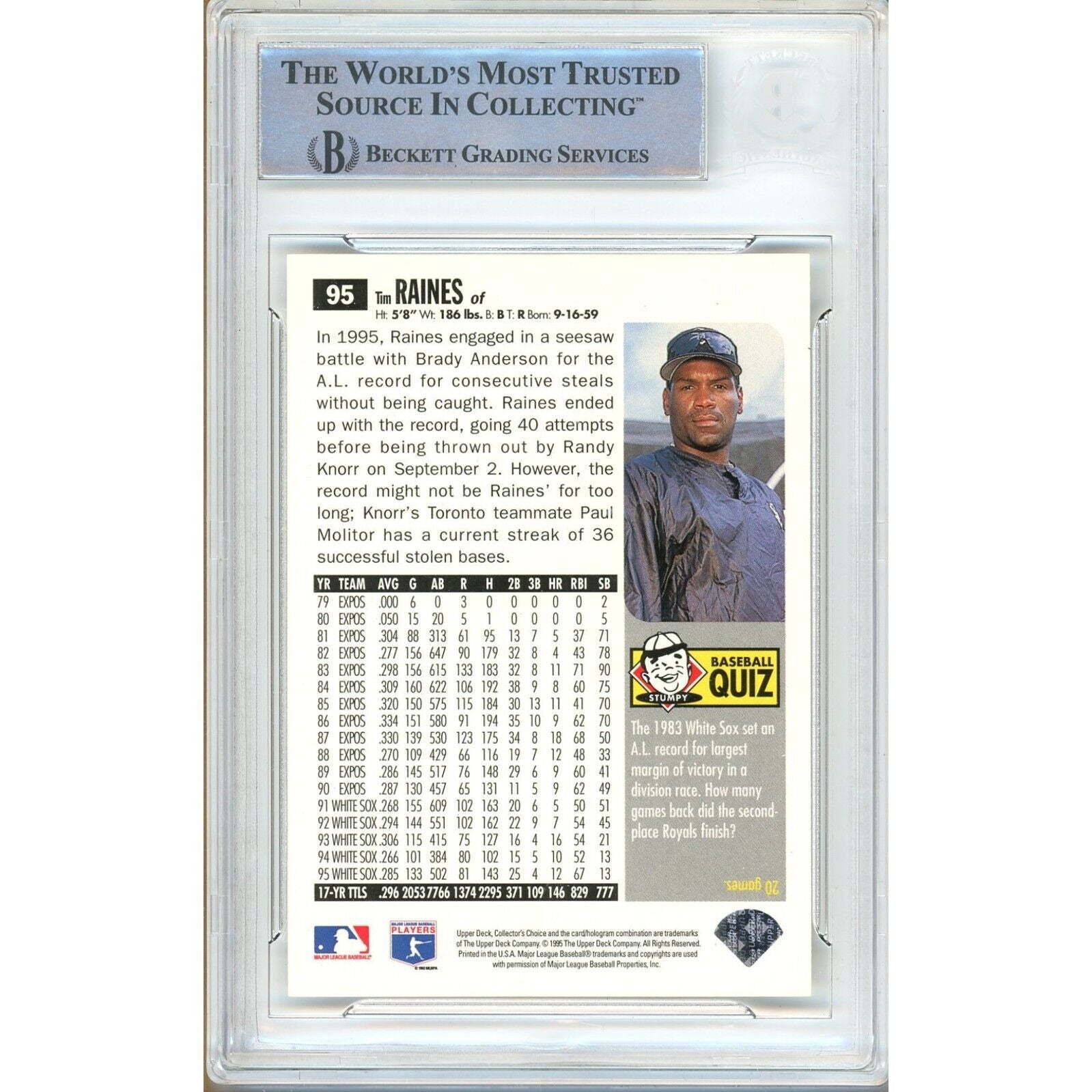 Tim Raines Chicago White Sox signed trading card – signature close-up – Beckett COA