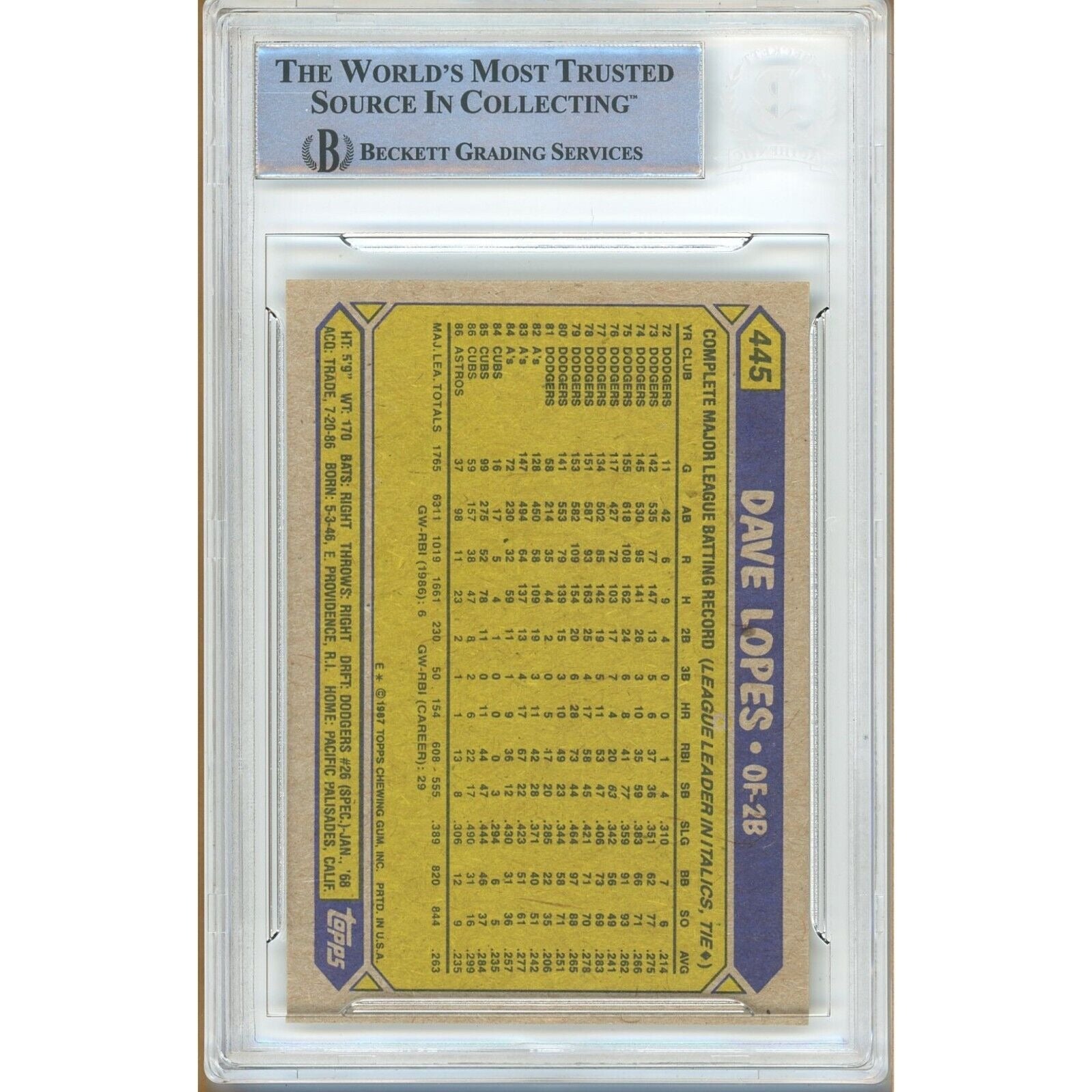 1987 Topps #445 Davey Lopes Houston Astros Autograph Trading Card – Beckett BAS