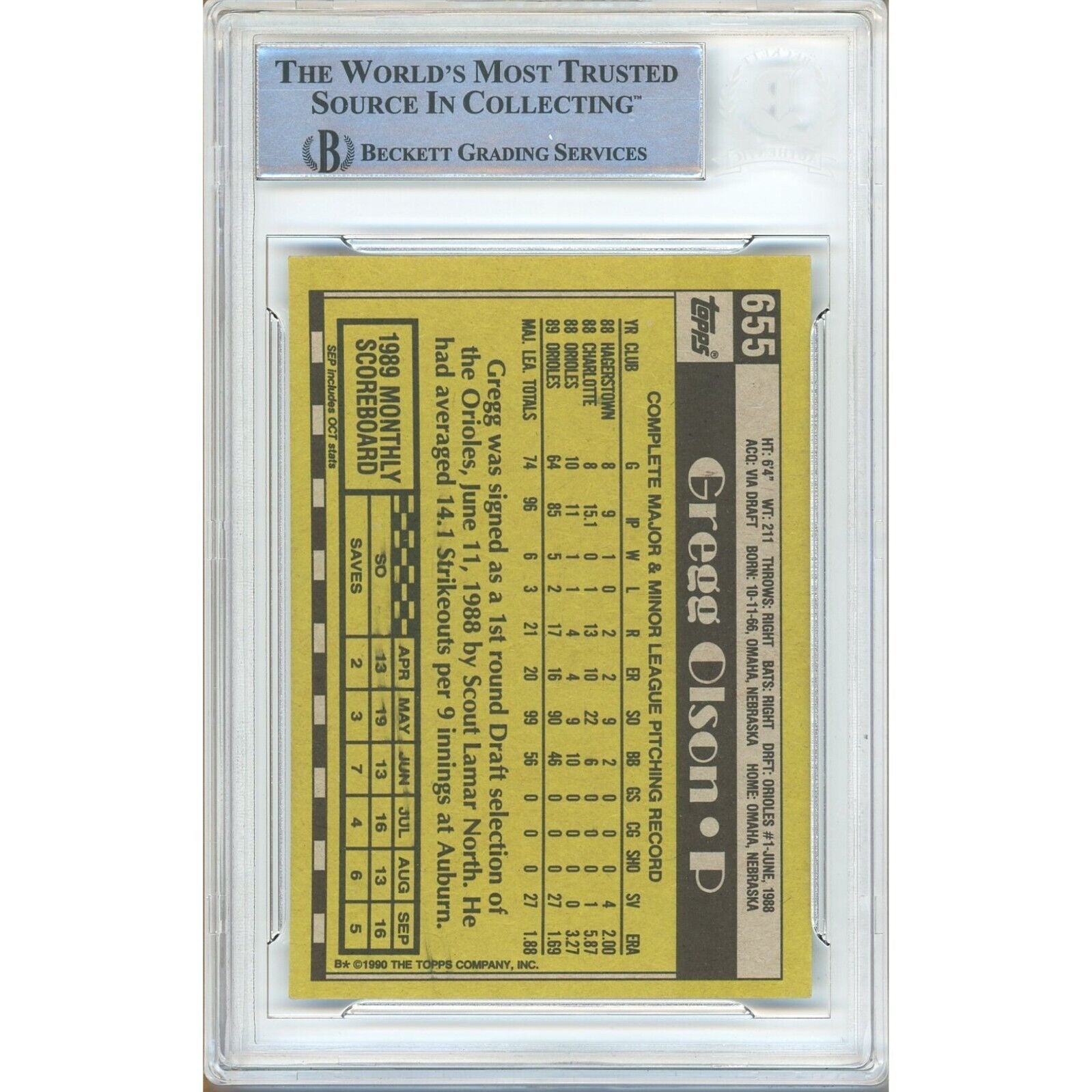 Gregg Olson Baltimore Orioles auto trading card – authentication sticker – Beckett COA