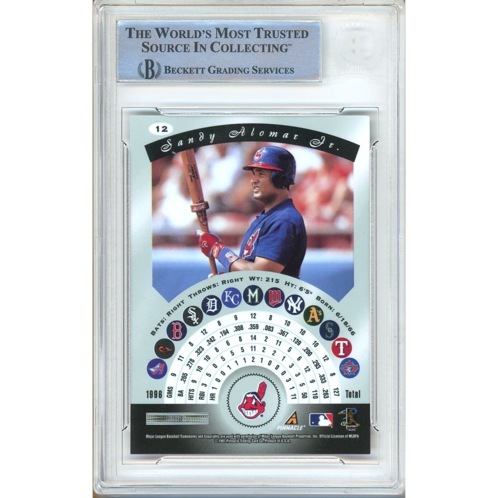 Sandy Alomar Jr Cleveland Indians signed trading card – signature close-up – Beckett COA