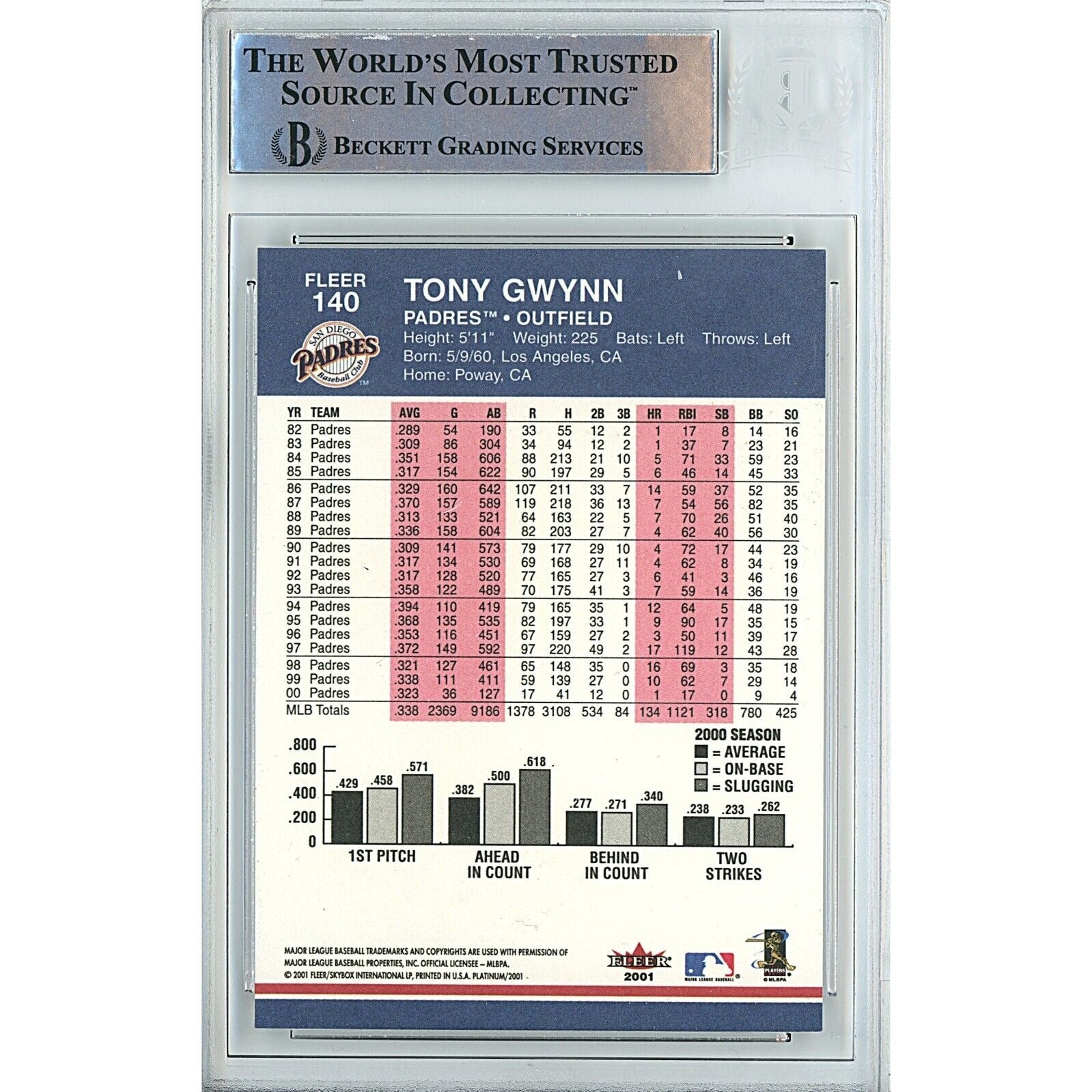 Tony Gwynn San Diego Padres signed trading card – signature close-up – Beckett COA