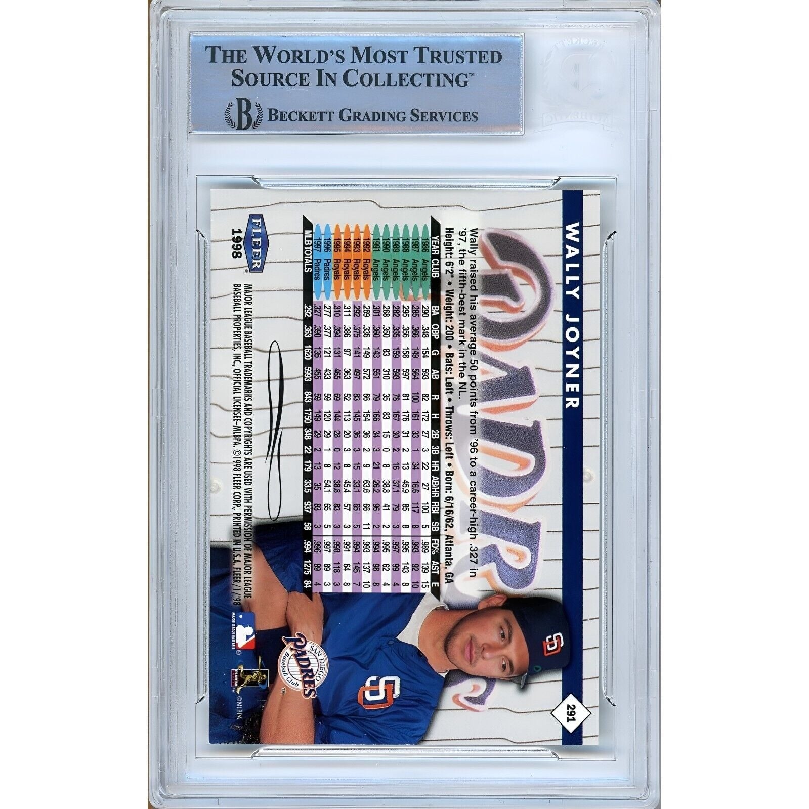 Wally Joyner San Diego Padres trading card autograph – angled display – Beckett COA