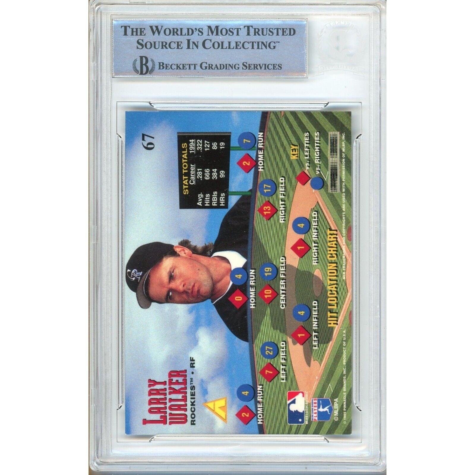 1995 Zenith #67 Larry Walker Colorado Rockies Autograph Trading Card – Beckett BAS.