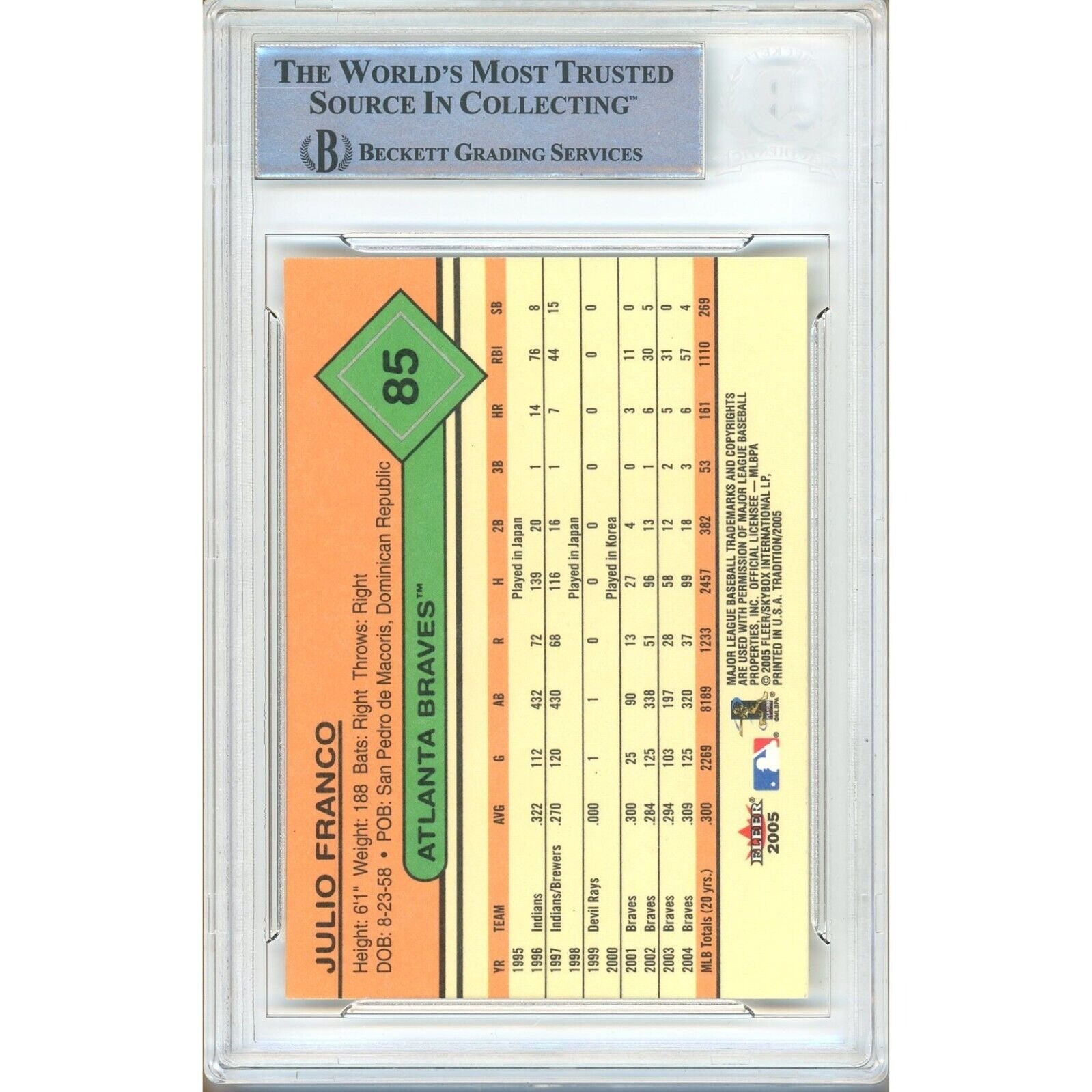 2005 Fleer #85 Julio Franco Atlanta Braves Autograph Trading Card – Beckett BAS