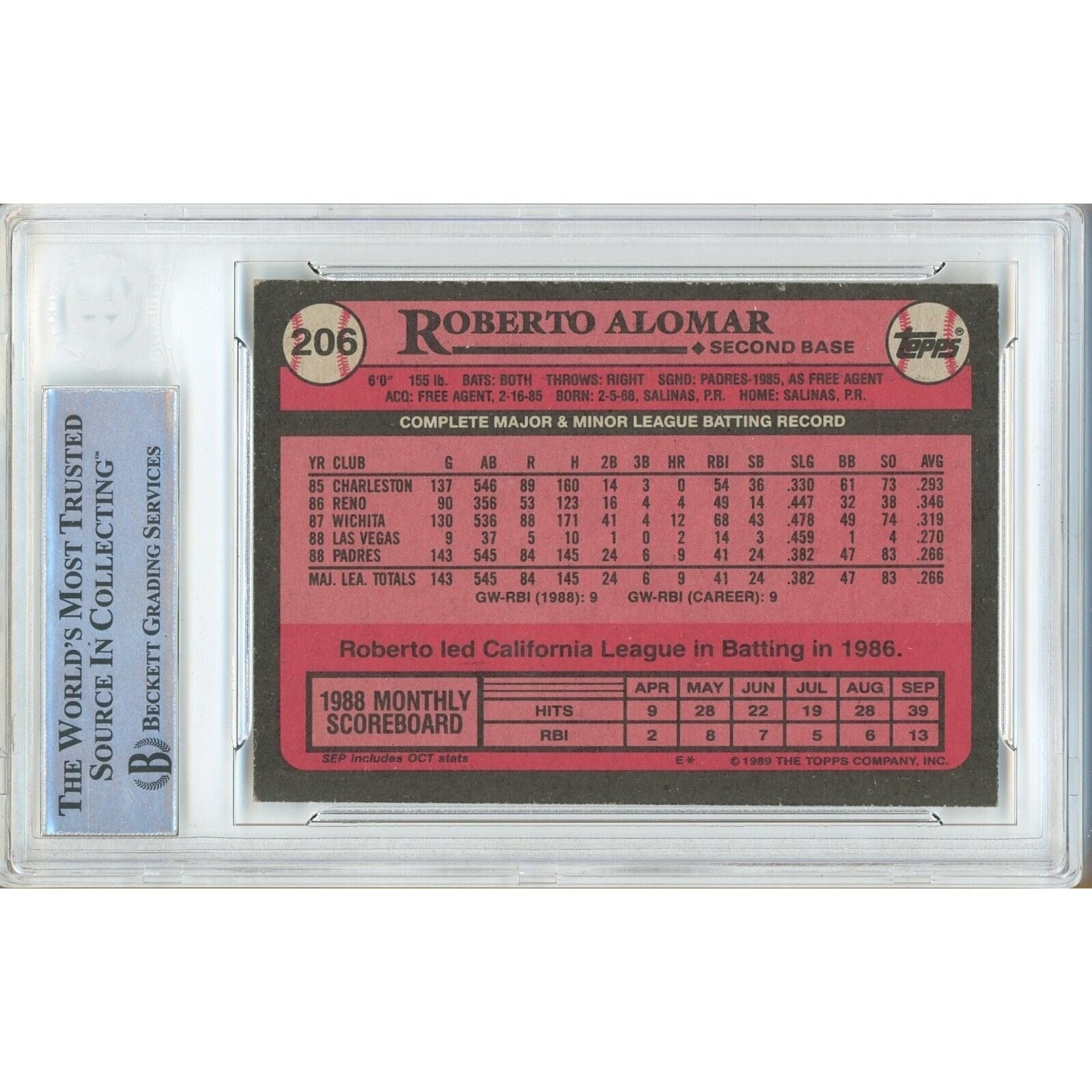Roberto Alomar San Diego Padres Signed Trading Card Beckett BAS