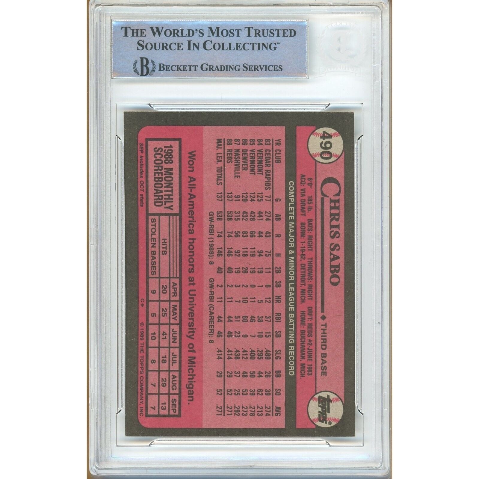 1989 Topps #490 Chris Sabo Cincinnati Reds Autograph Trading Card – Beckett BAS