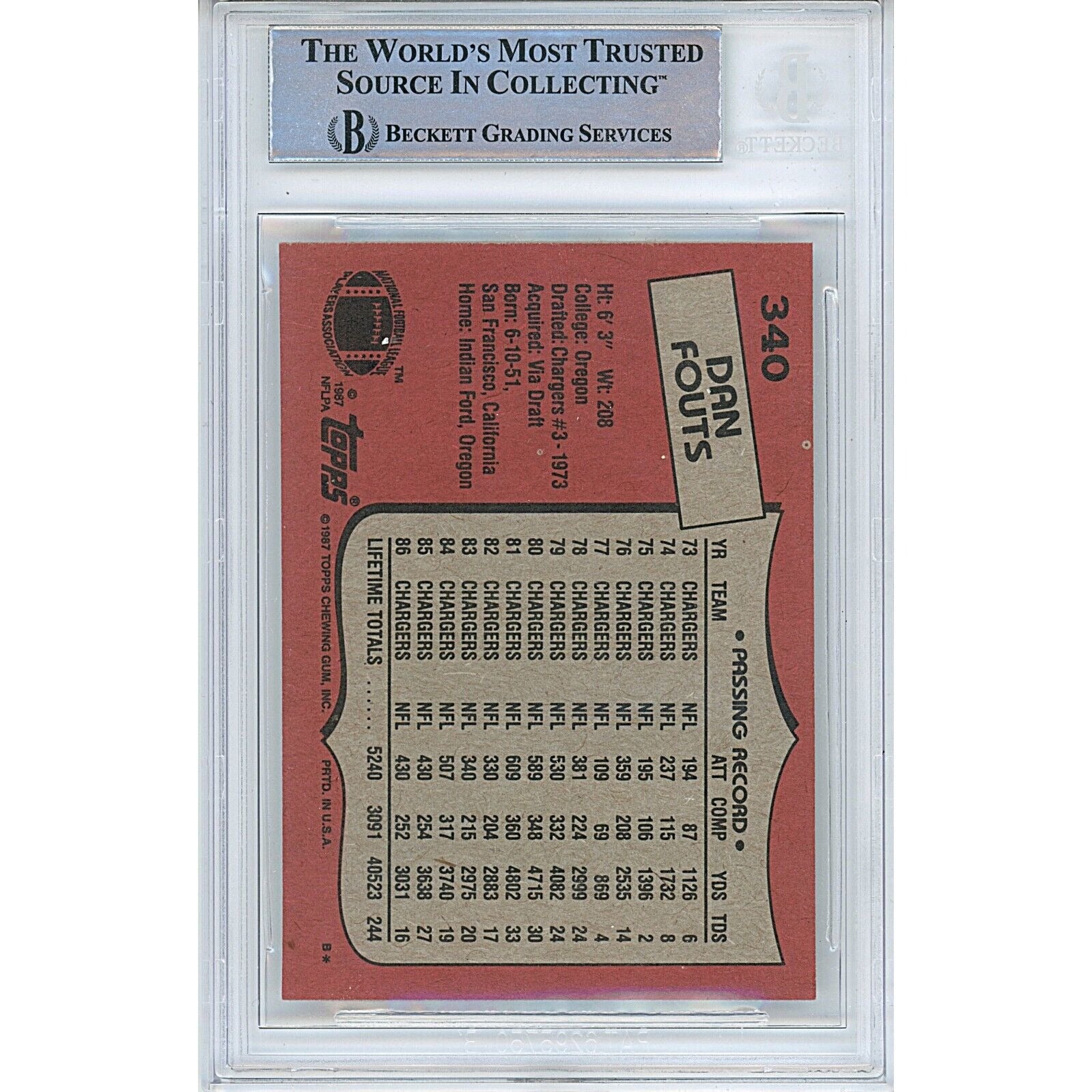 1987 Topps #340 Dan Fouts San Diego Chargers Autograph Trading Card – Beckett BAS