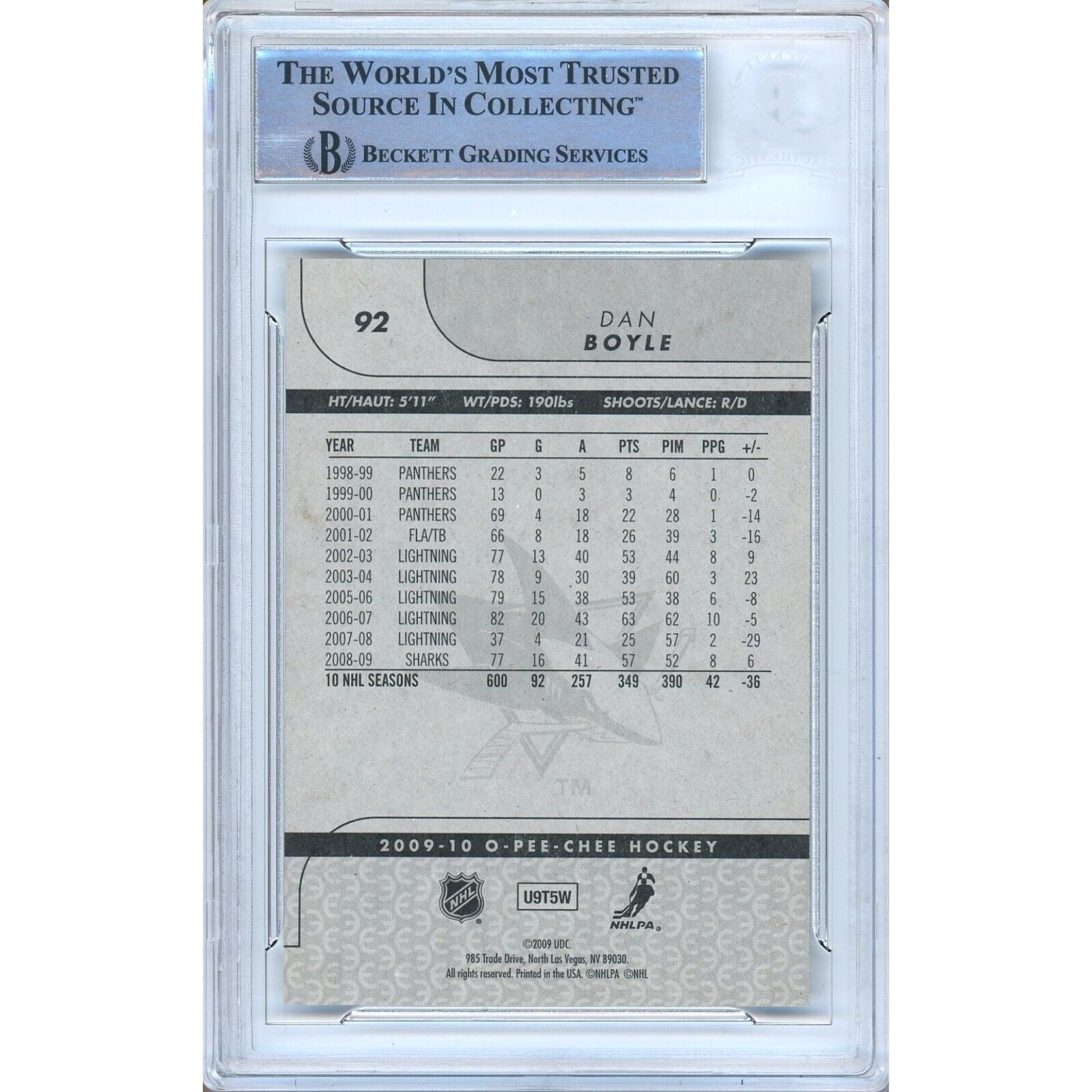 2009 #92 Dan Boyle San Jose Sharks Signed Trading Card – Beckett BAS