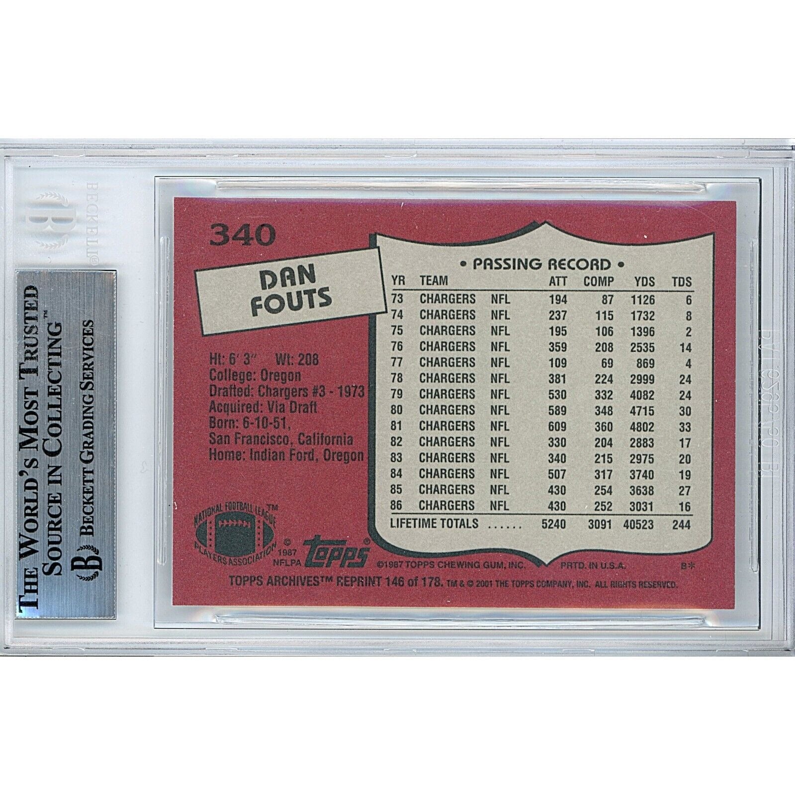 2001 Topps #146 Dan Fouts San Diego Chargers Signed Trading Card – Beckett BAS