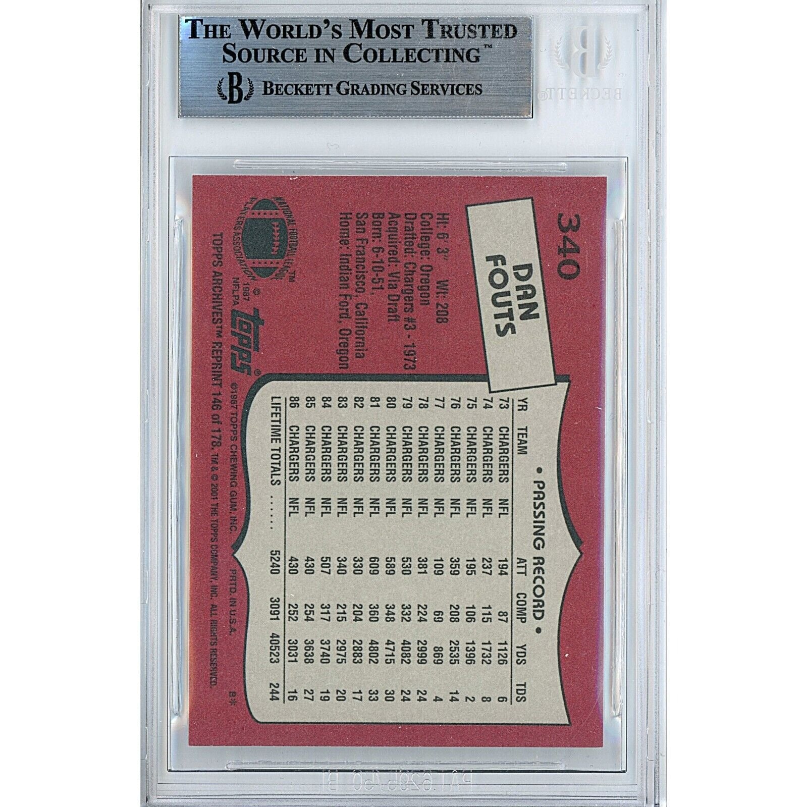 2001 Topps #146 Dan Fouts San Diego Chargers Autograph Trading Card – Beckett BAS