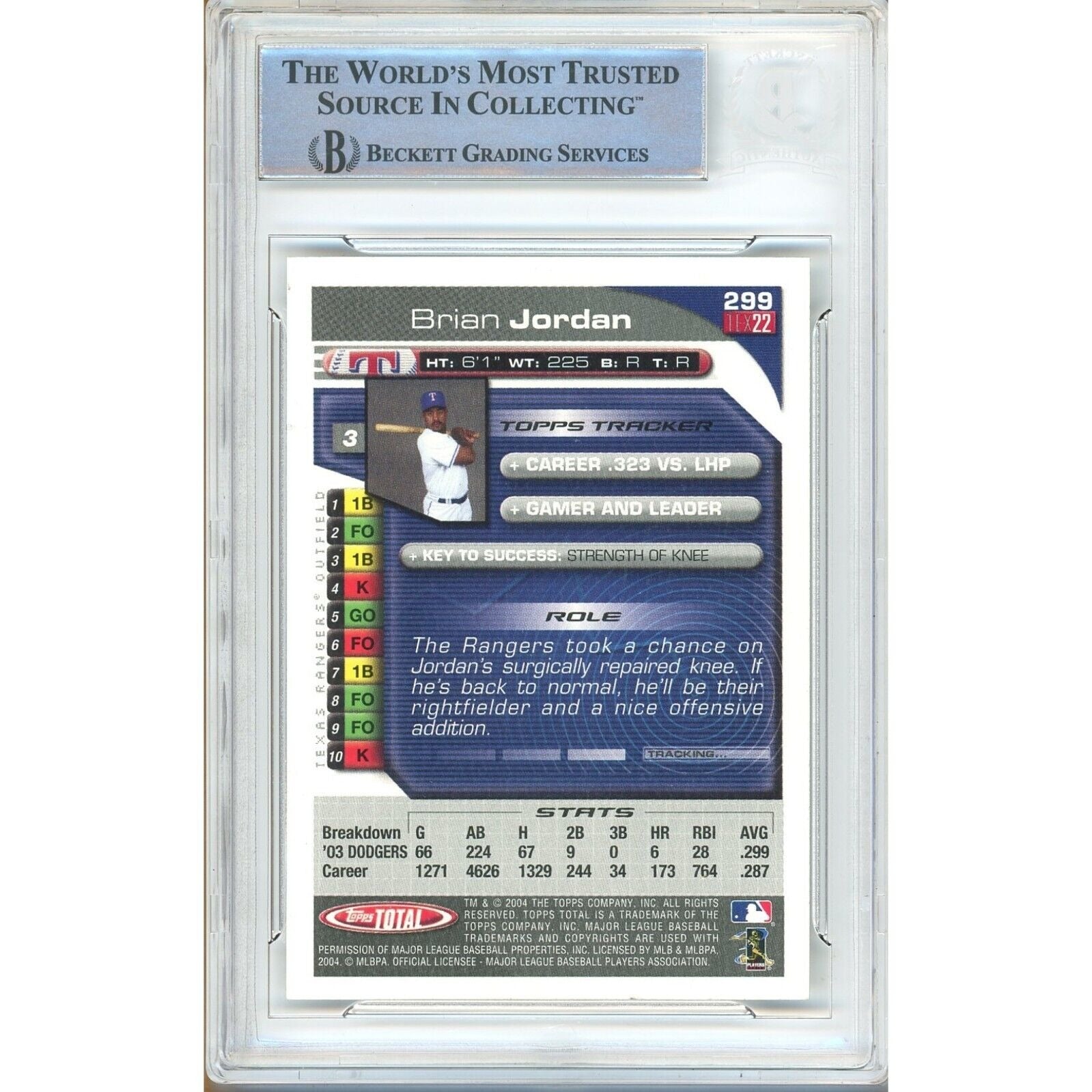 2004 Topps #299 Brian Jordan Texas Rangers Signed Trading Card – Beckett BAS