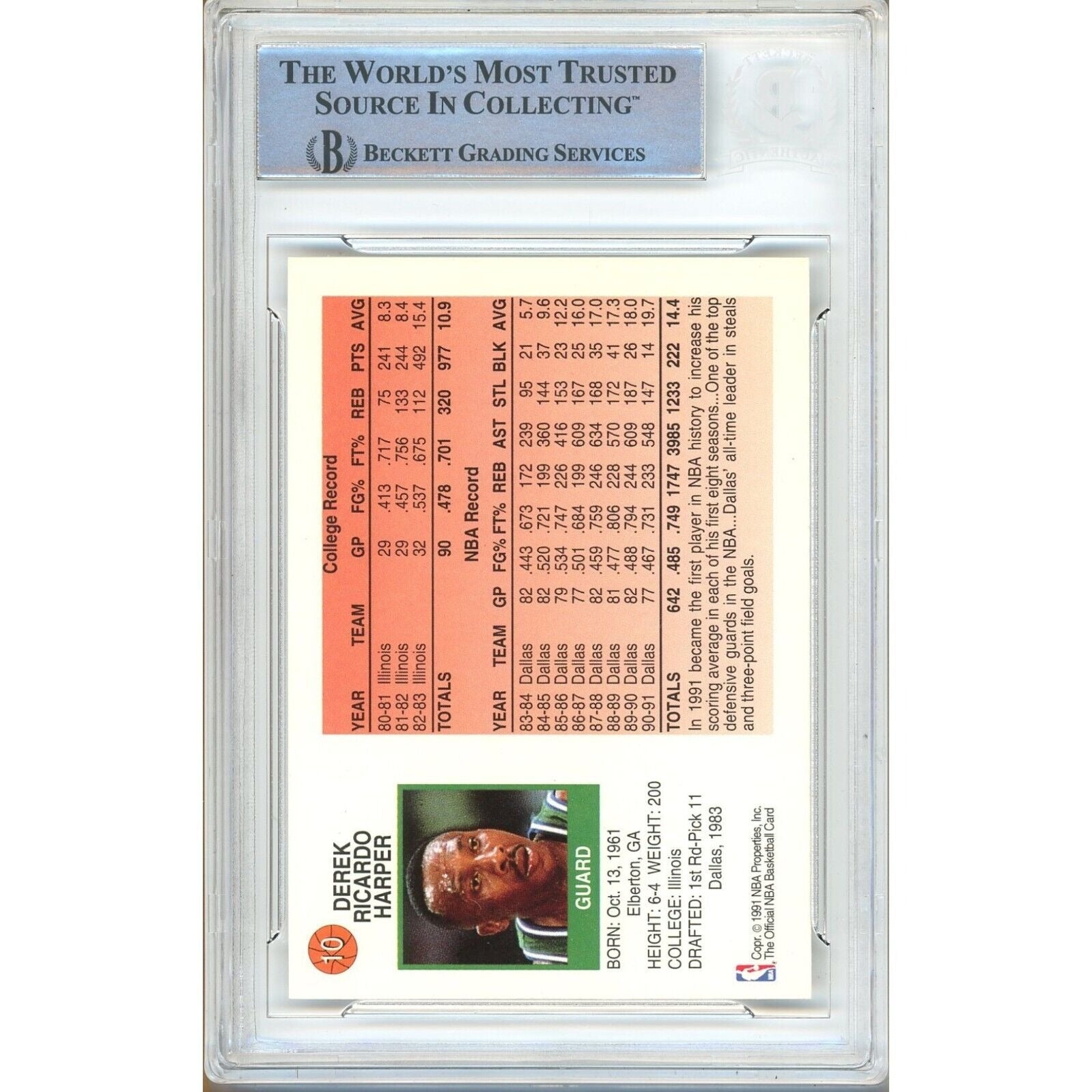 Derek Harper Dallas Mavericks auto trading card – authentication sticker – Beckett COA