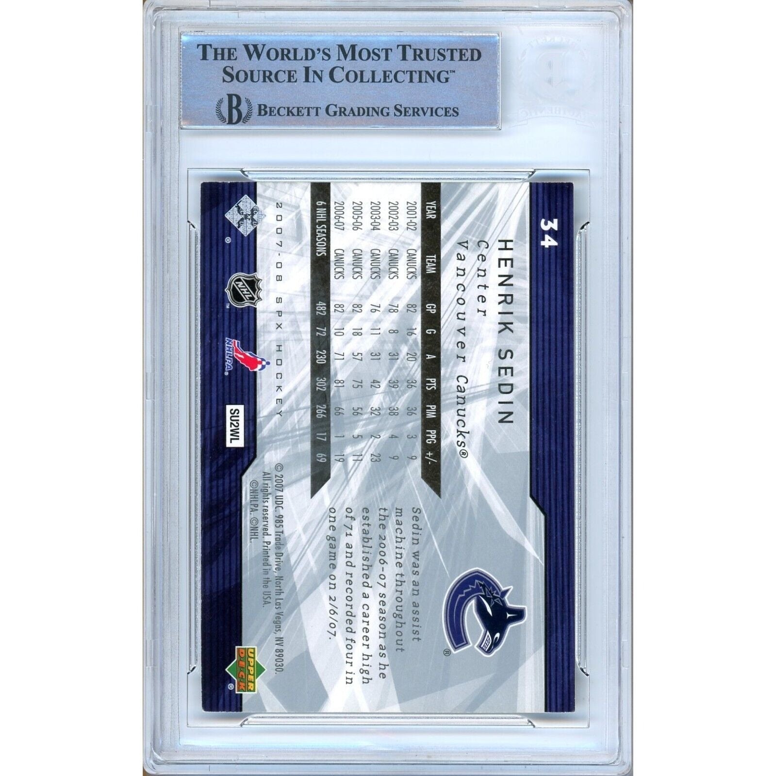 Henrik Sedin Vancouver Canucks trading card autograph – angled display – Beckett COA