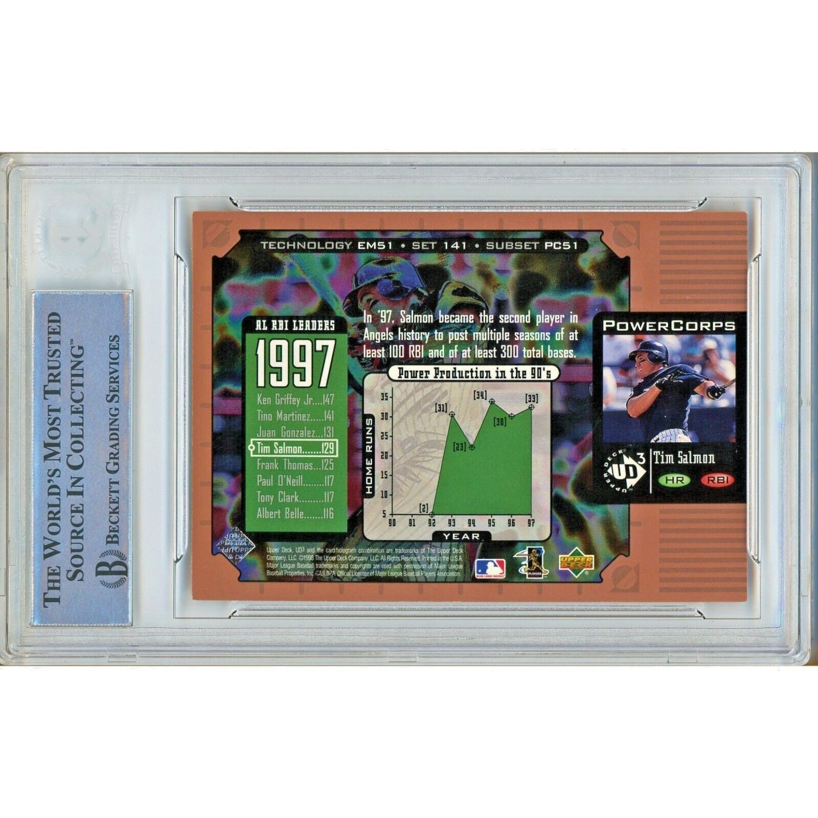 Tim Salmon Anaheim Angels auto trading card – authentication sticker – Beckett COA