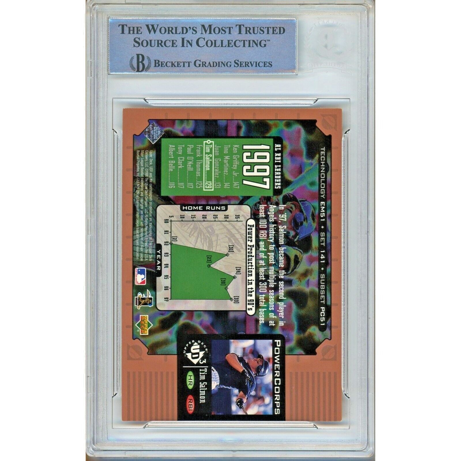 Tim Salmon Anaheim Angels trading card autograph – angled display – Beckett COA