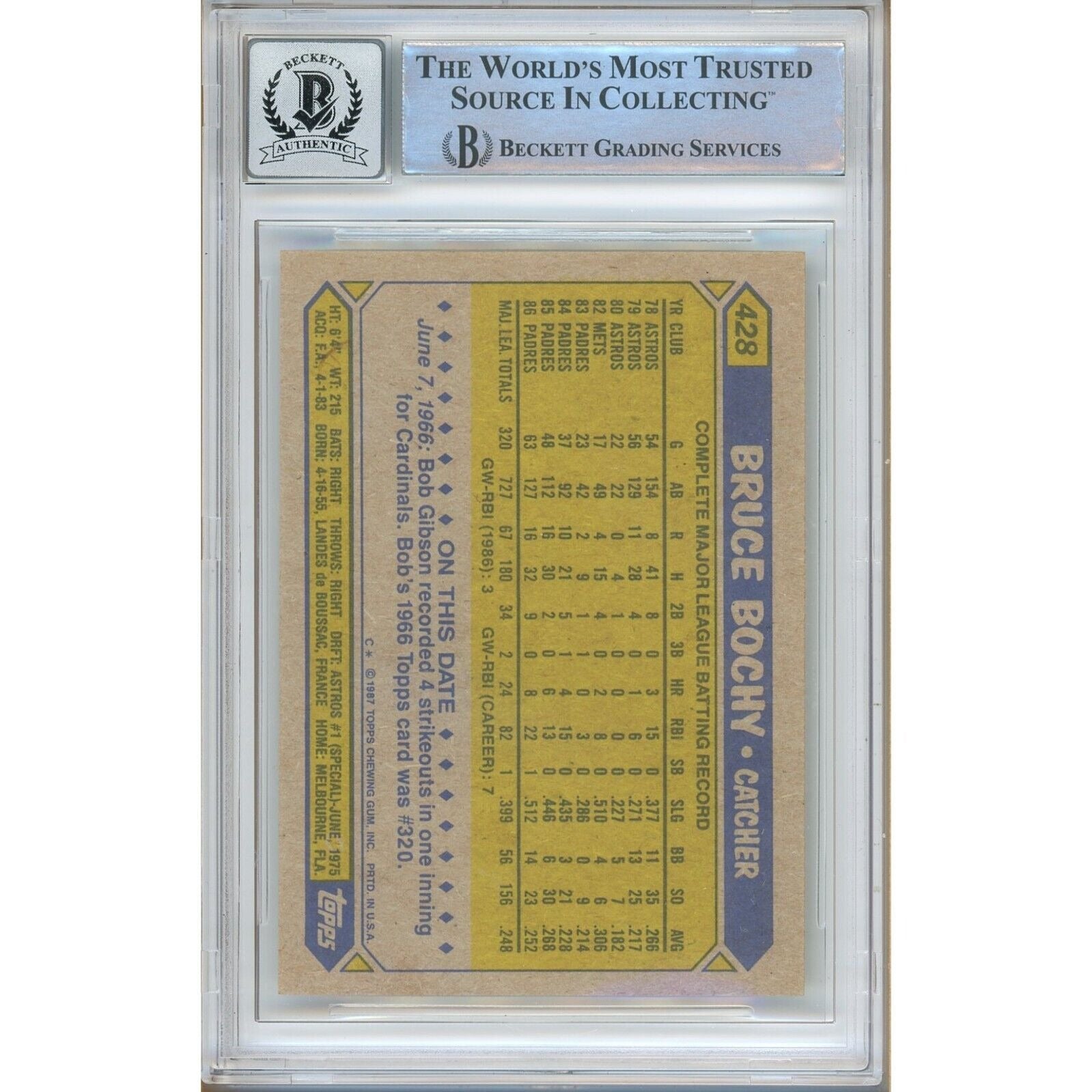 1987 Topps #428 Bruce Bochy San Diego Padres Autograph Trading Card – Beckett BAS