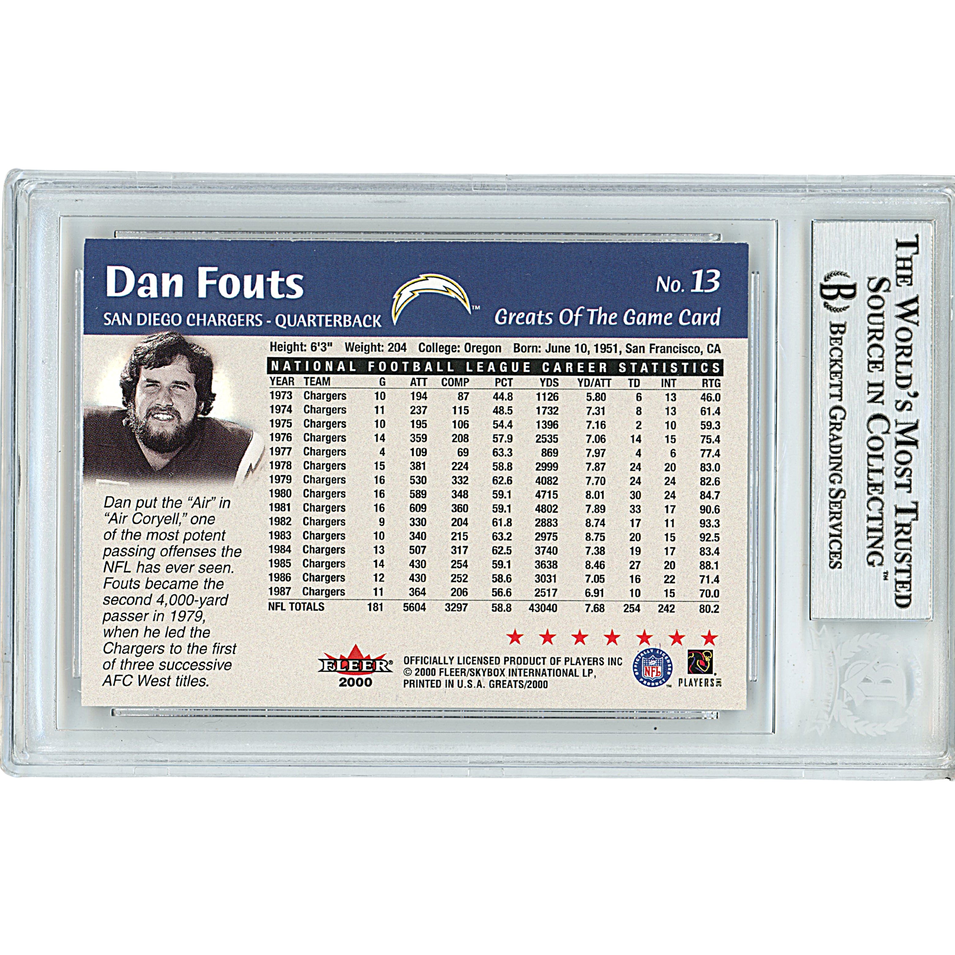2000 Fleer Dan Fouts Signed Trading Card – Beckett BAS