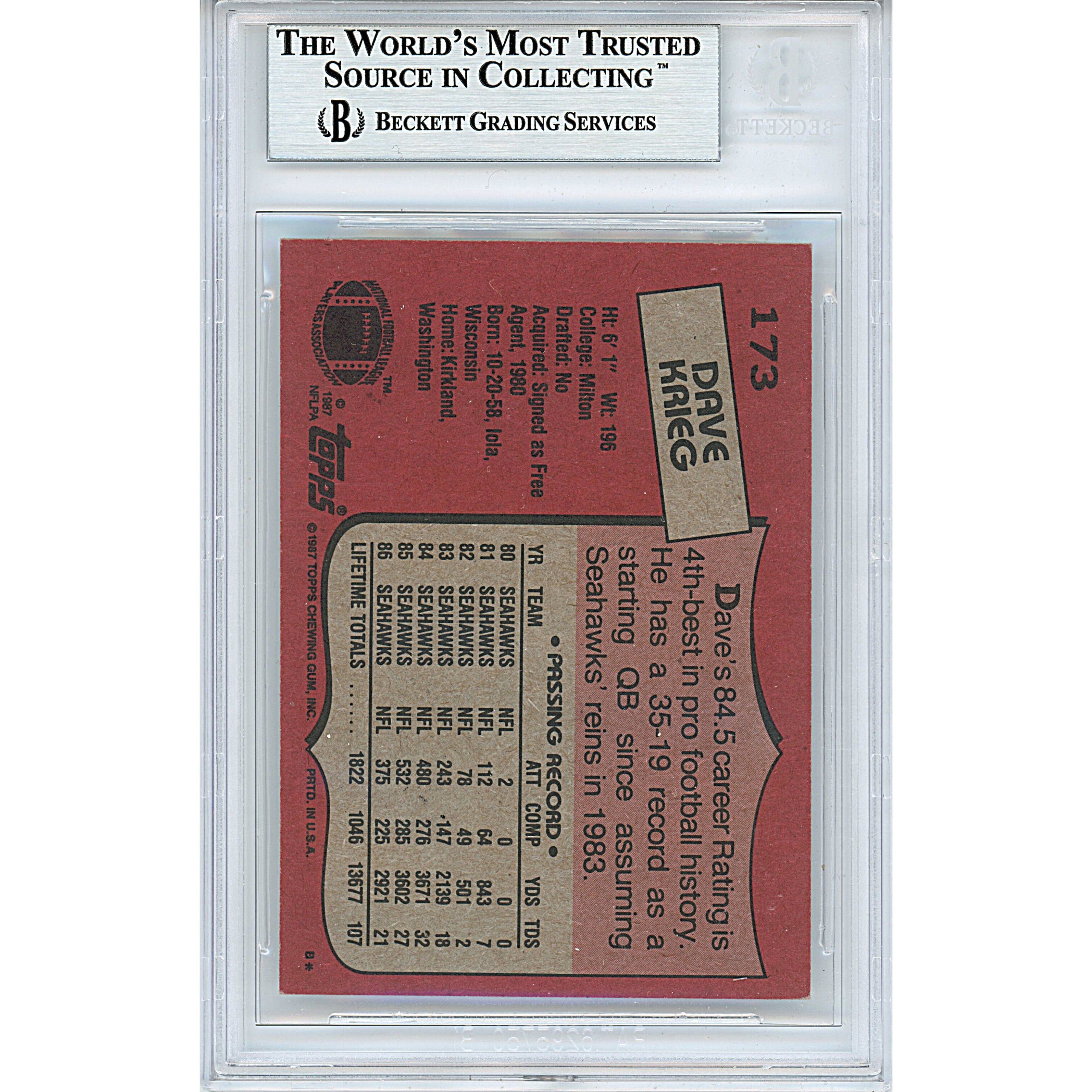 1987 Topps #173 Dave Krieg Autograph Trading Card – Beckett BAS