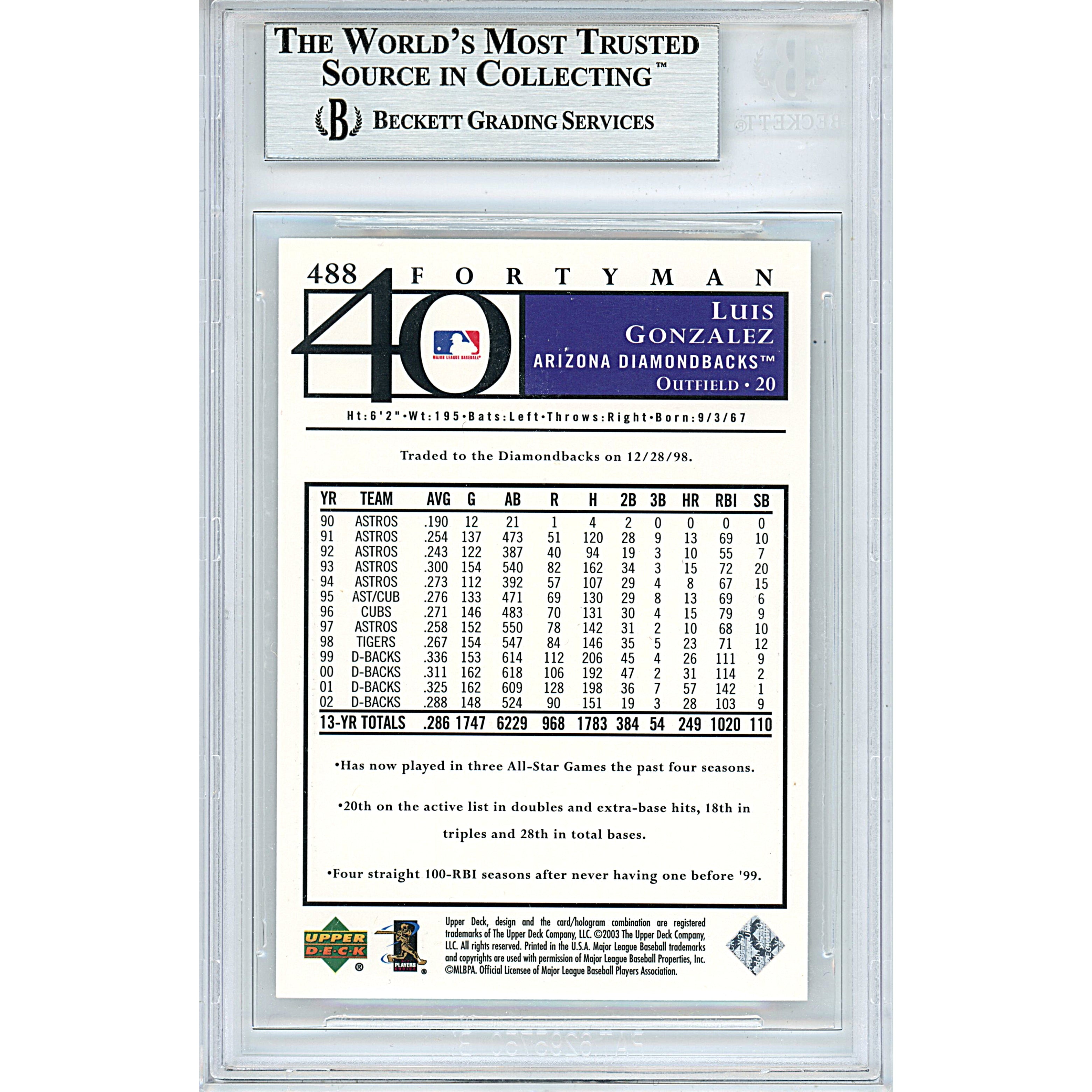 2003 Upper Deck #488 Luis Gonzalez Arizona Diamondbacks Signed Trading Card – Beckett BAS.