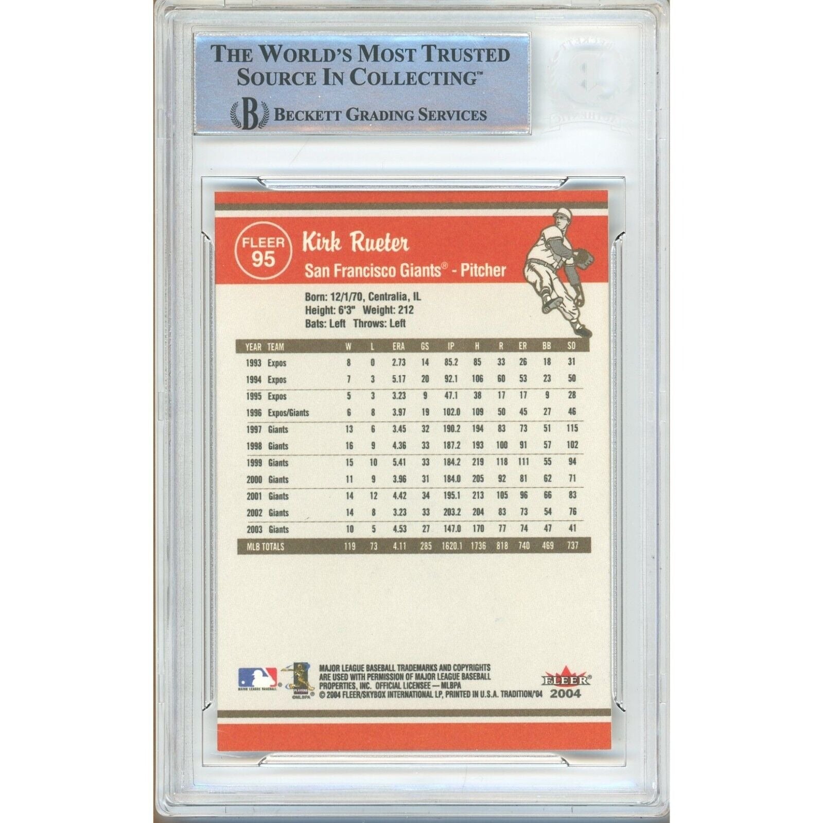 Kirk Rueter San Francisco Giants signed trading card – signature close-up – Beckett COA