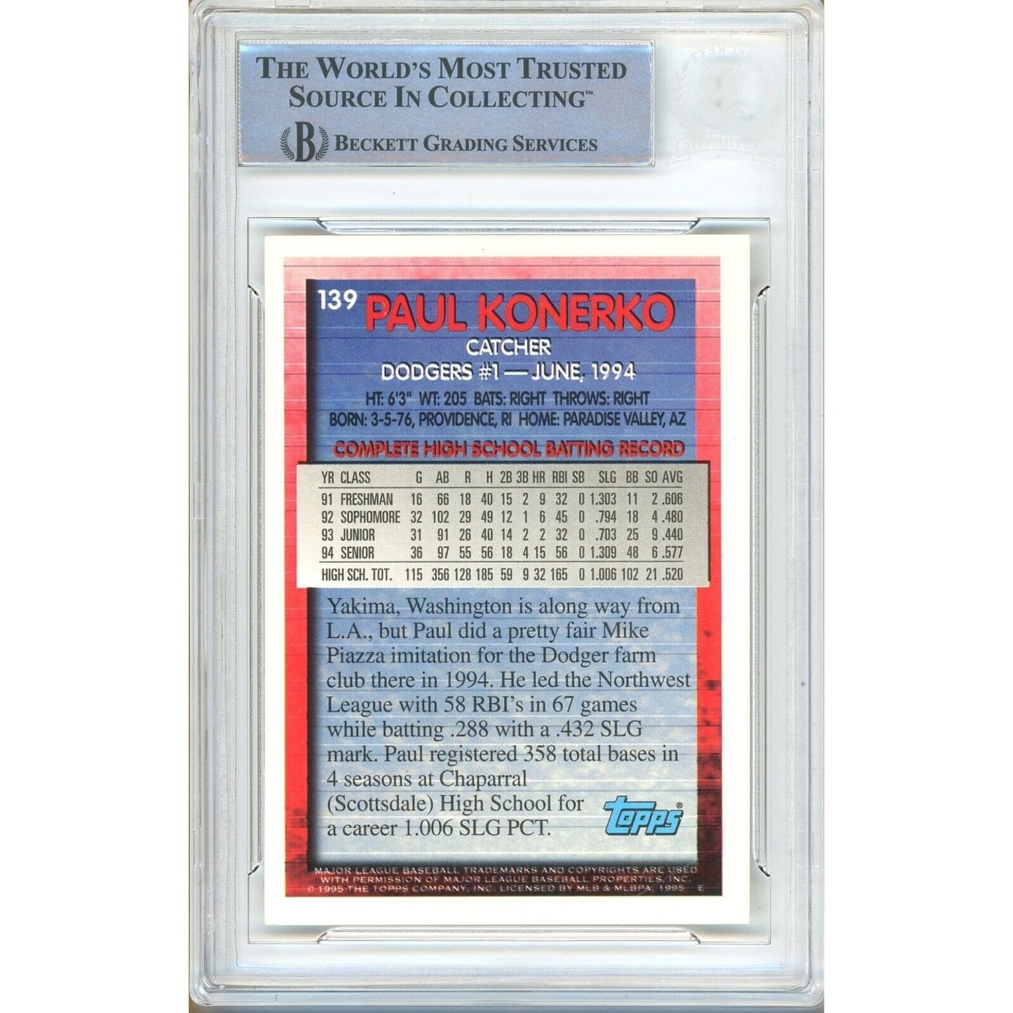 Baseballs- Autographed- Paul Konerko Los Angeles Dodgers Signed 1995 Topps Baseball Card Beckett Authentic Auto Slab Back