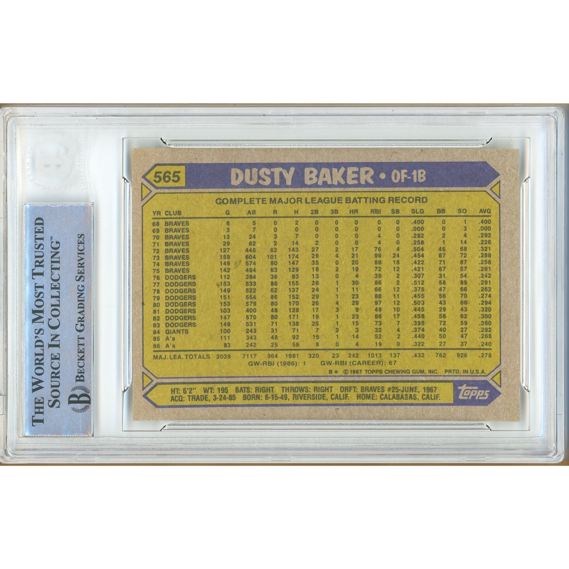 Baseball trading card featuring Dusty Baker's batting record with a grading label on the side.