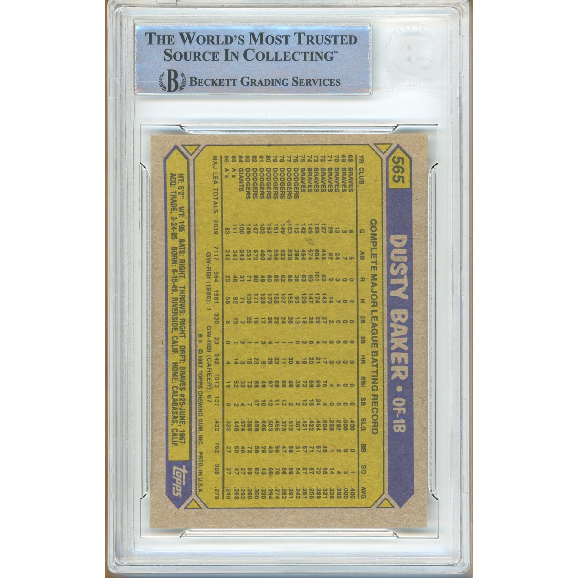 Trading card of Dusty Baker with Beckett Grading Services authentication on a white background