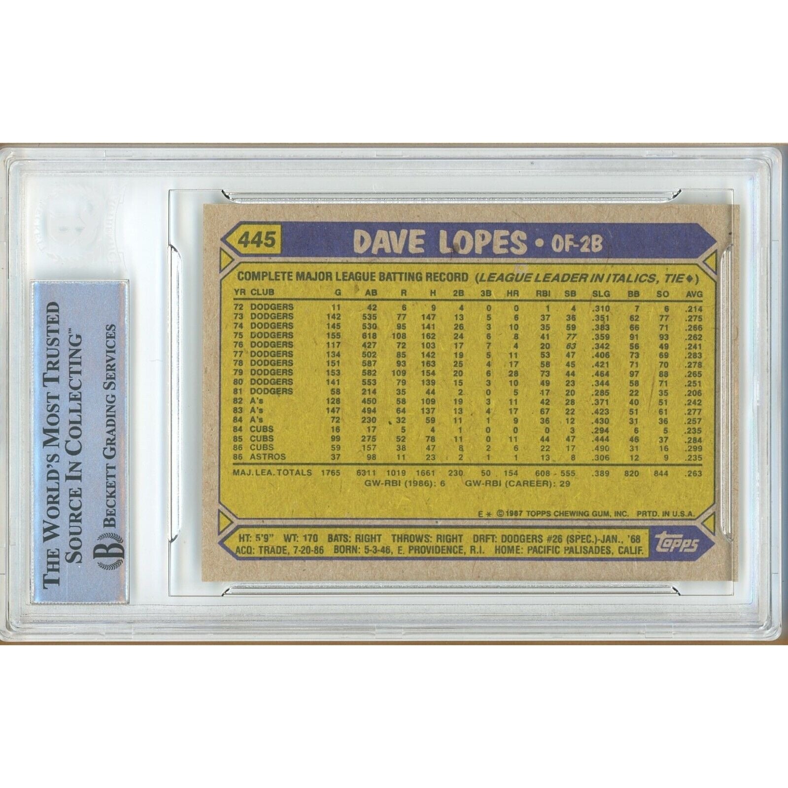 Baseballs- Autographed- Davey Lopes Houston Astros Signed 1987 Topps Baseball Card Beckett Authentic Auto Slab Back