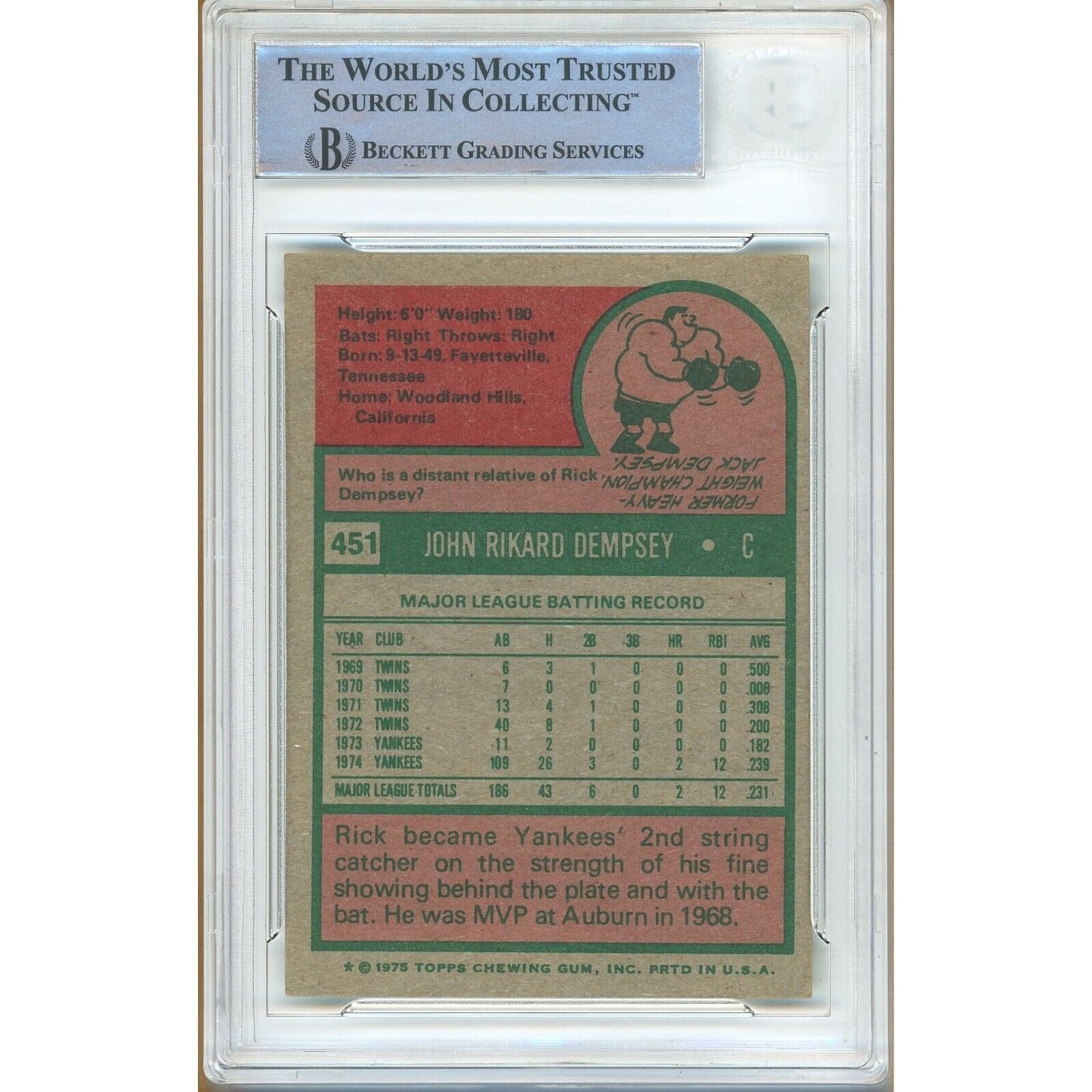 Baseballs- Autographed- Rick Dempsey New York Yankees Signed 1975 Topps Trading Card Beckett Authentic Auto Slab Back