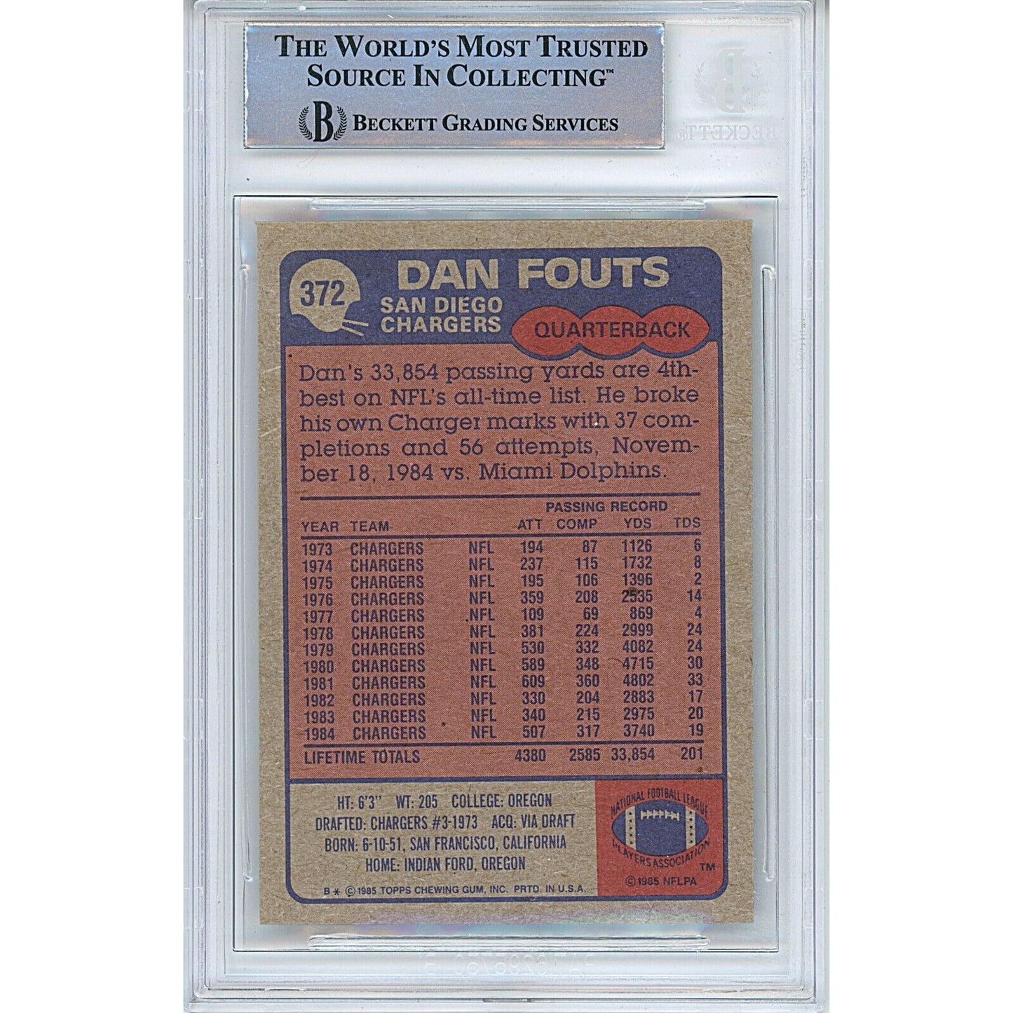 Footballs- Autographed- Dan Fouts Los Angeles Chargers Signed 1985 Topps Football Card Beckett Authentic Auto Slab Back