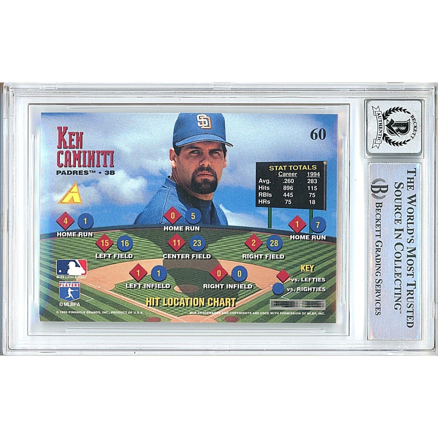 Baseballs- Autographed- Ken Caminiti San Diego Padres Signed 1995 Pinnacle Zenith Baseball Card Beckett Authentic BGS Auto-10 Graded Slab Back