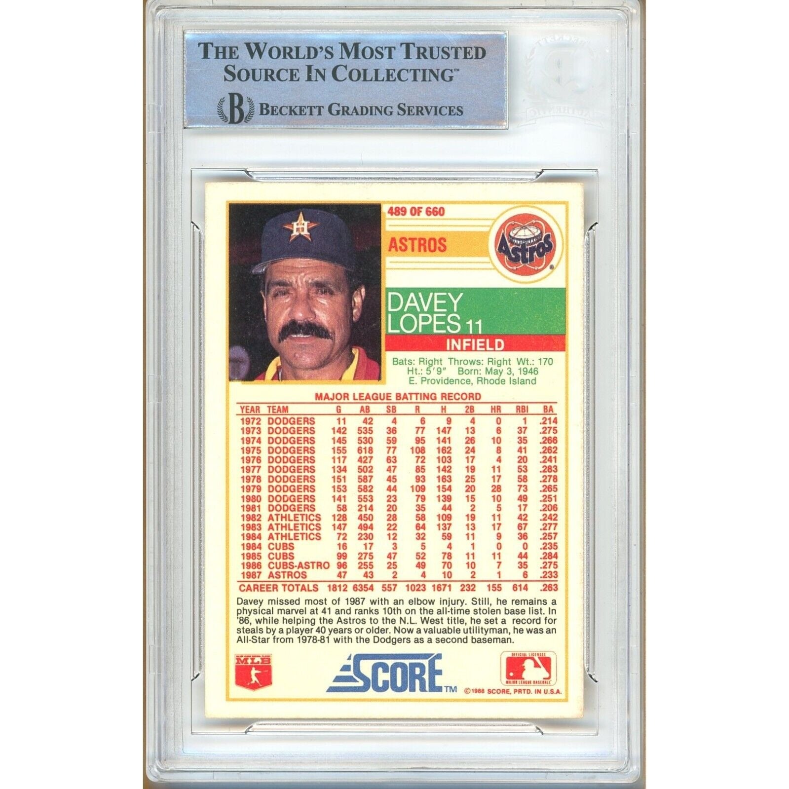 1988 Score #477 Davey Lopes Houston Astros Signed Trading Card – Beckett BAS