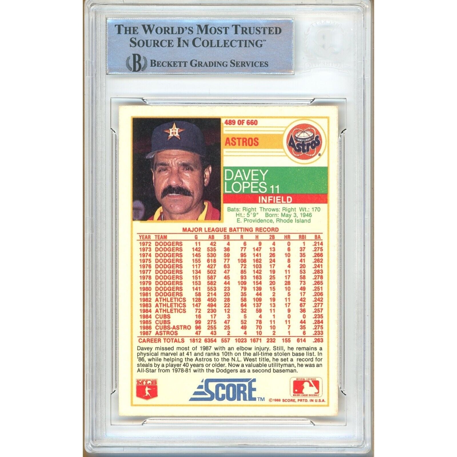 Baseballs- Autographed- Davey Lopes Houston Astros Signed 1988 Score Baseball Card Beckett Authentic Auto Slab Back