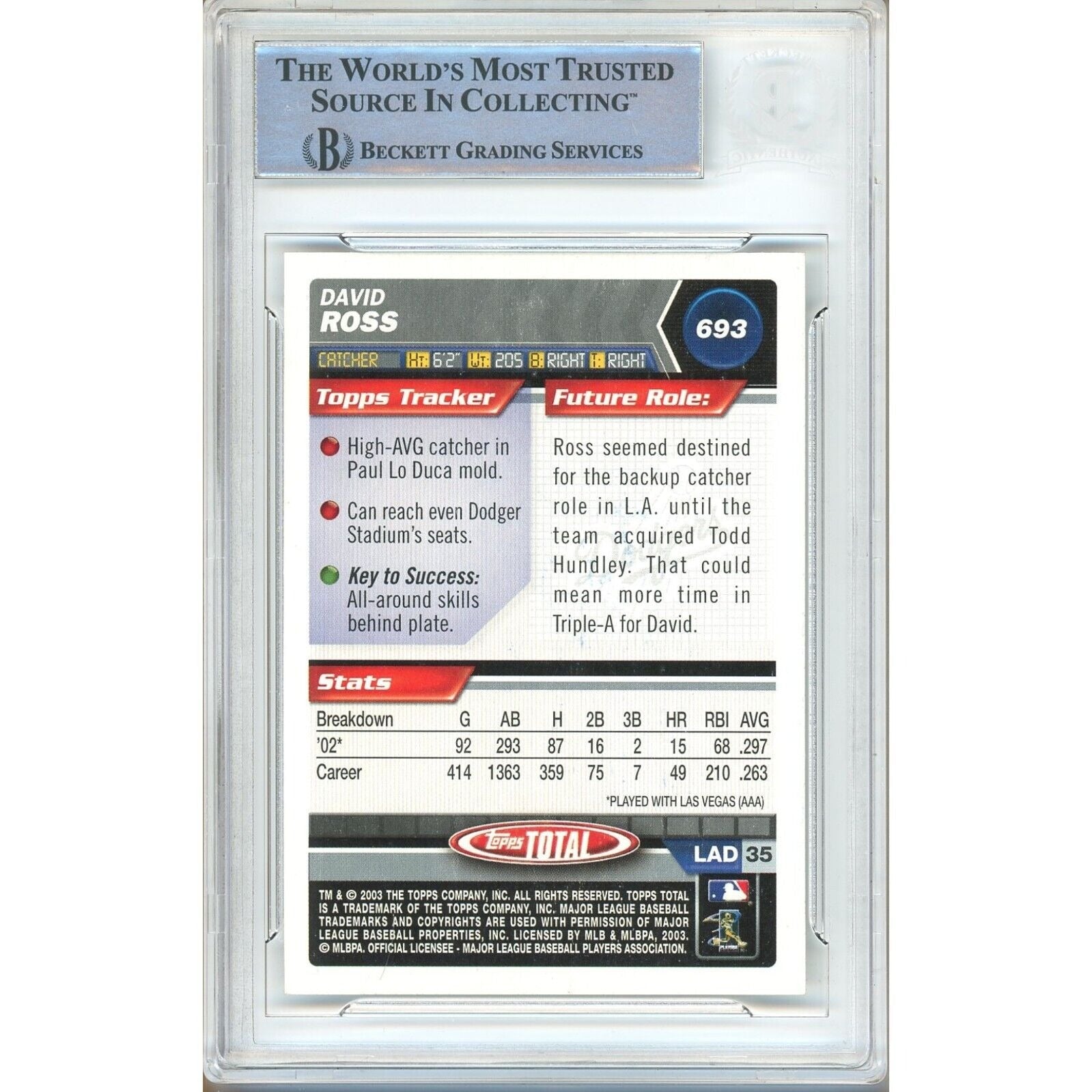 2003 Topps Total #693 David Ross Los Angeles Dodgers Signed Trading Card – Beckett BAS