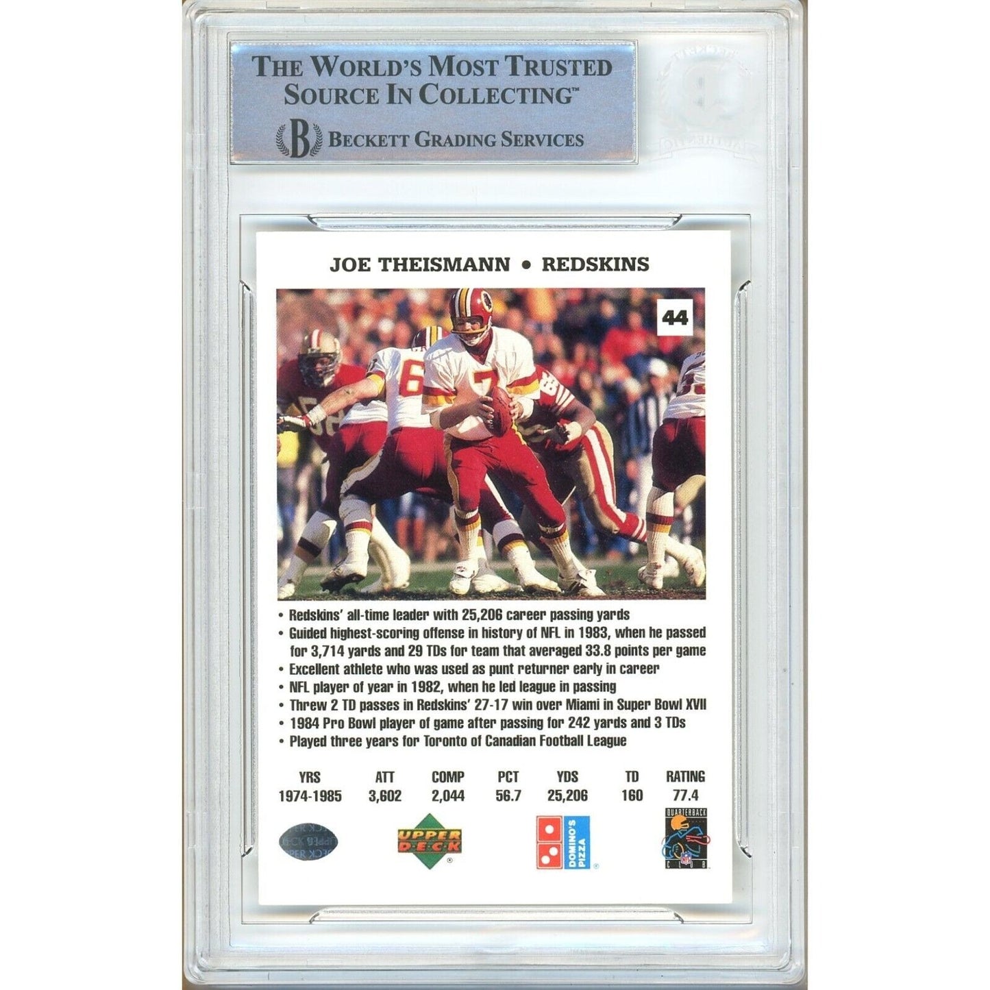 Footballs- Autographed- Joe Theismann Washington Commanders Signed 1991 Domino's Quarterback Challenge Football Card Beckett Authentic Auto Slab Back