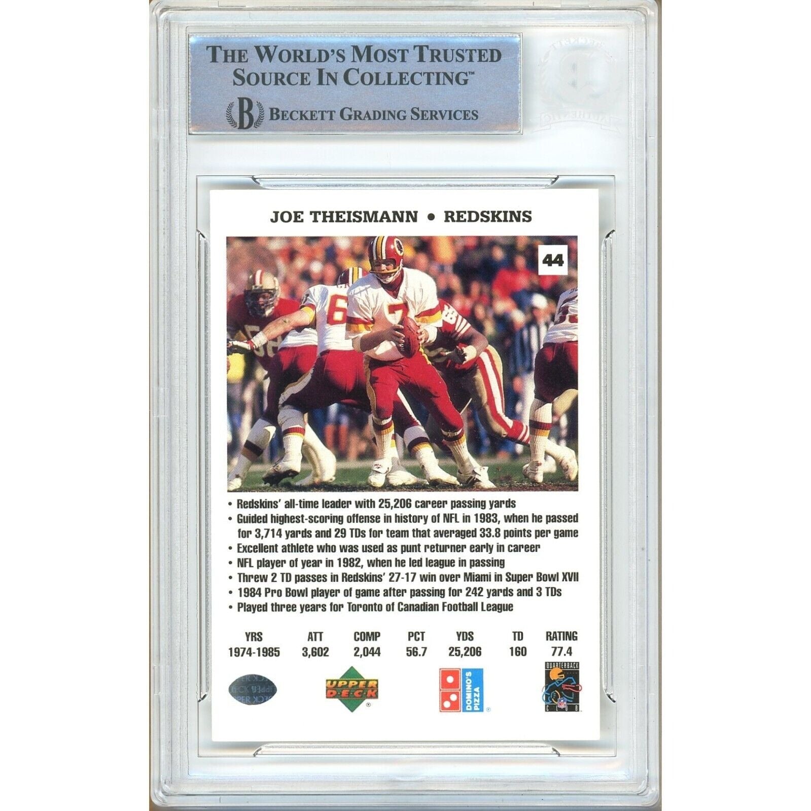 Joe Theismann Washington Commanders signed trading card – signature close-up – Beckett COA