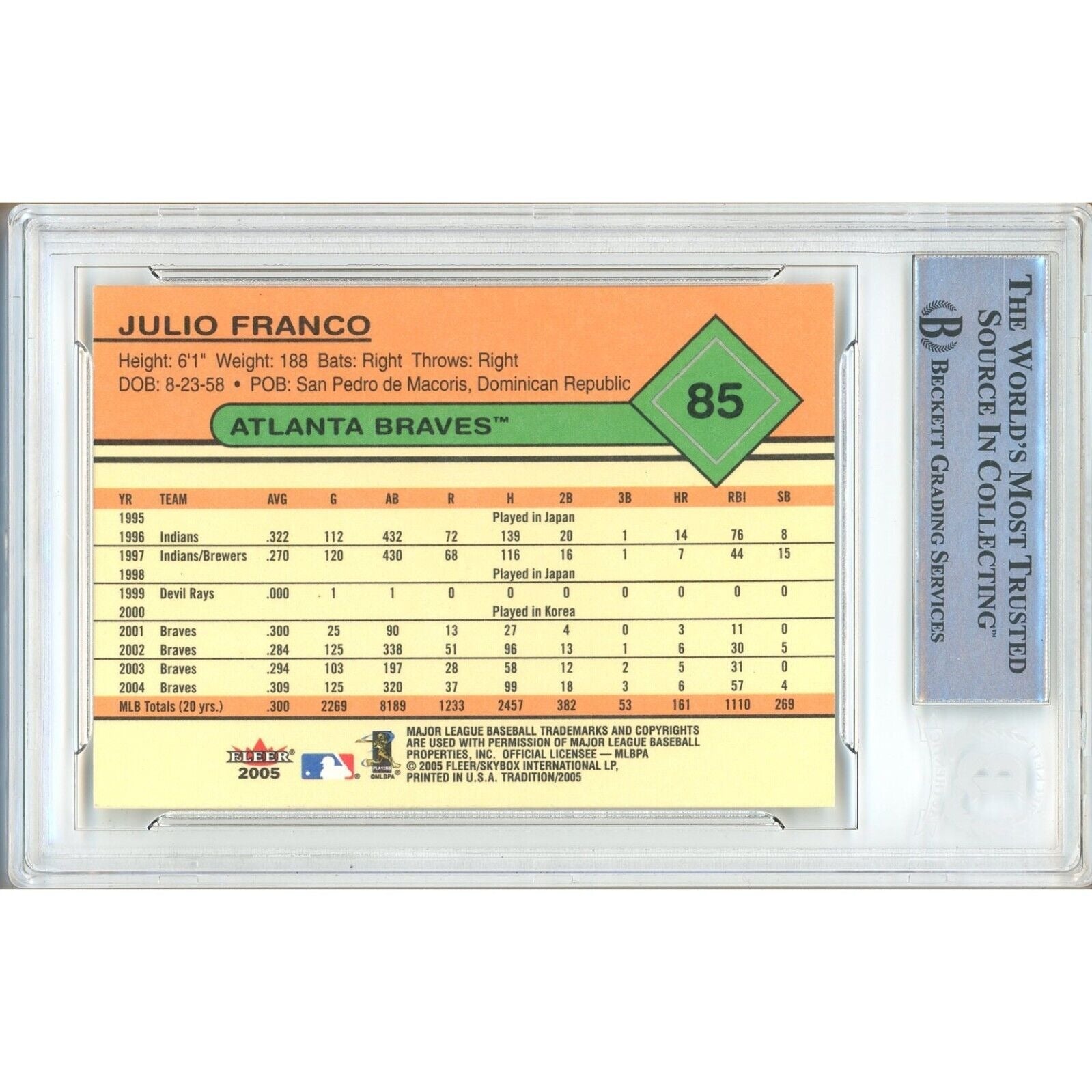 Julio Franco Atlanta Braves signed trading card – signature close-up – Beckett COA
