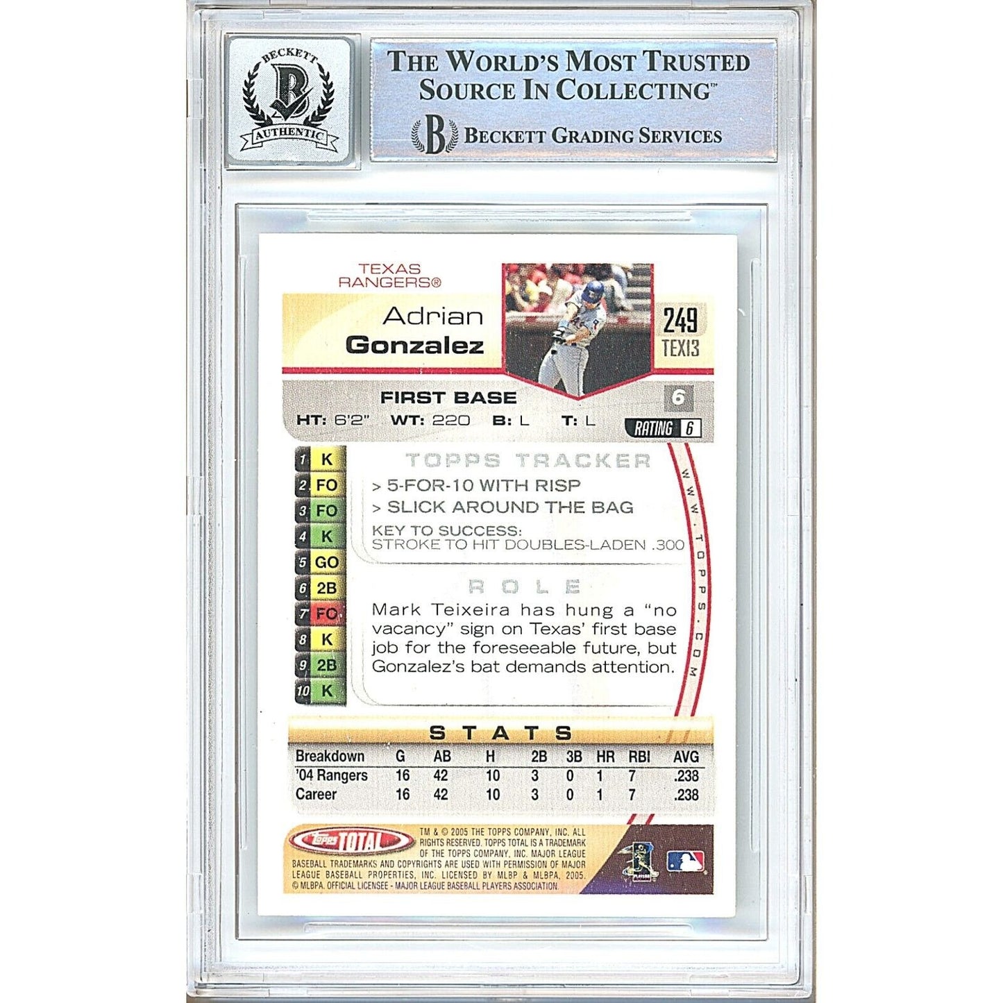 Baseballs- Autographed- Adrian Gonzalez Texas Rangers Signed 2005 Topps Total Baseball Card Beckett Authentic BGS Auto-10 Graded Back