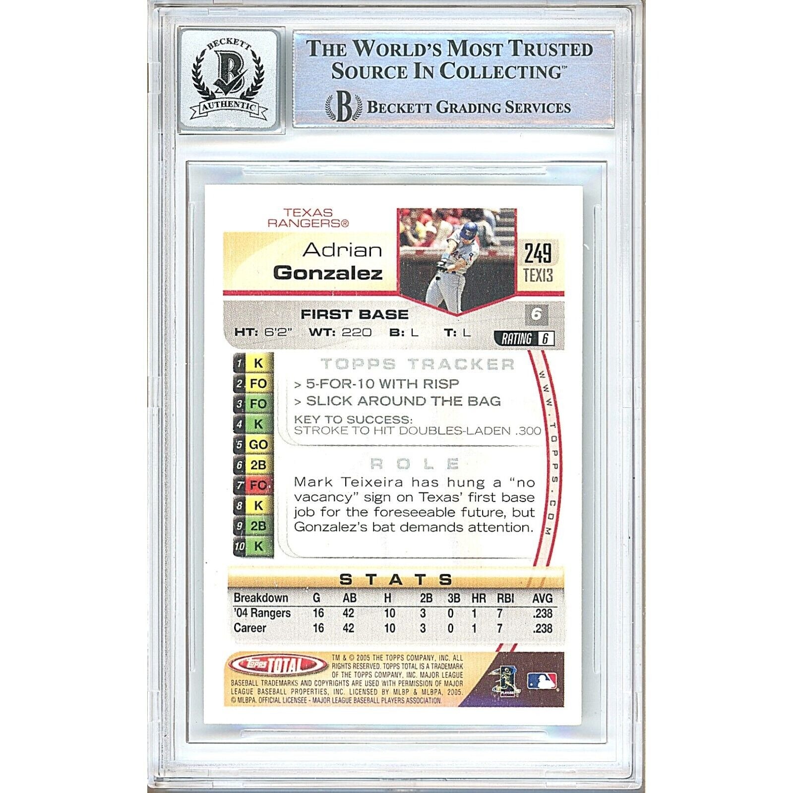 2005 Topps #249 Adrian Gonzalez Texas Rangers Signed Trading Card – Beckett BAS