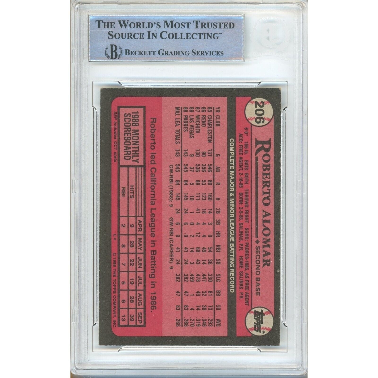 Roberto Alomar San Diego Padres auto trading card – authentication sticker – Beckett COA